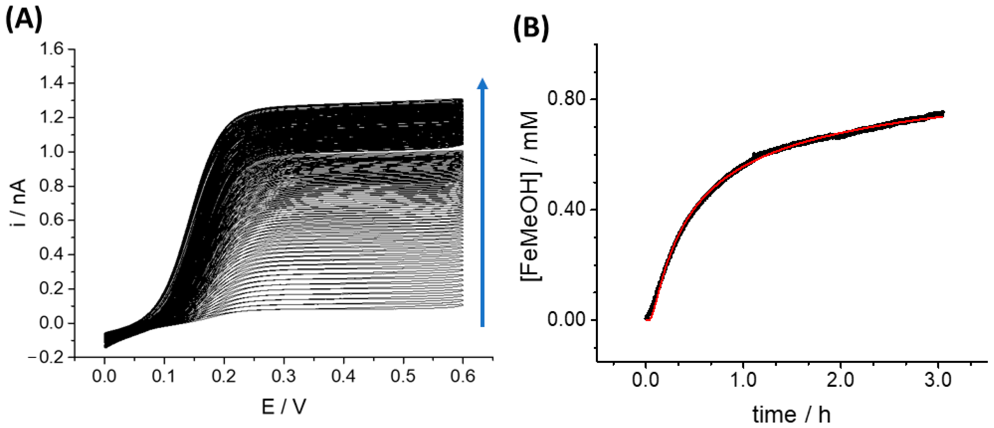 Cancers 15 01327 g009