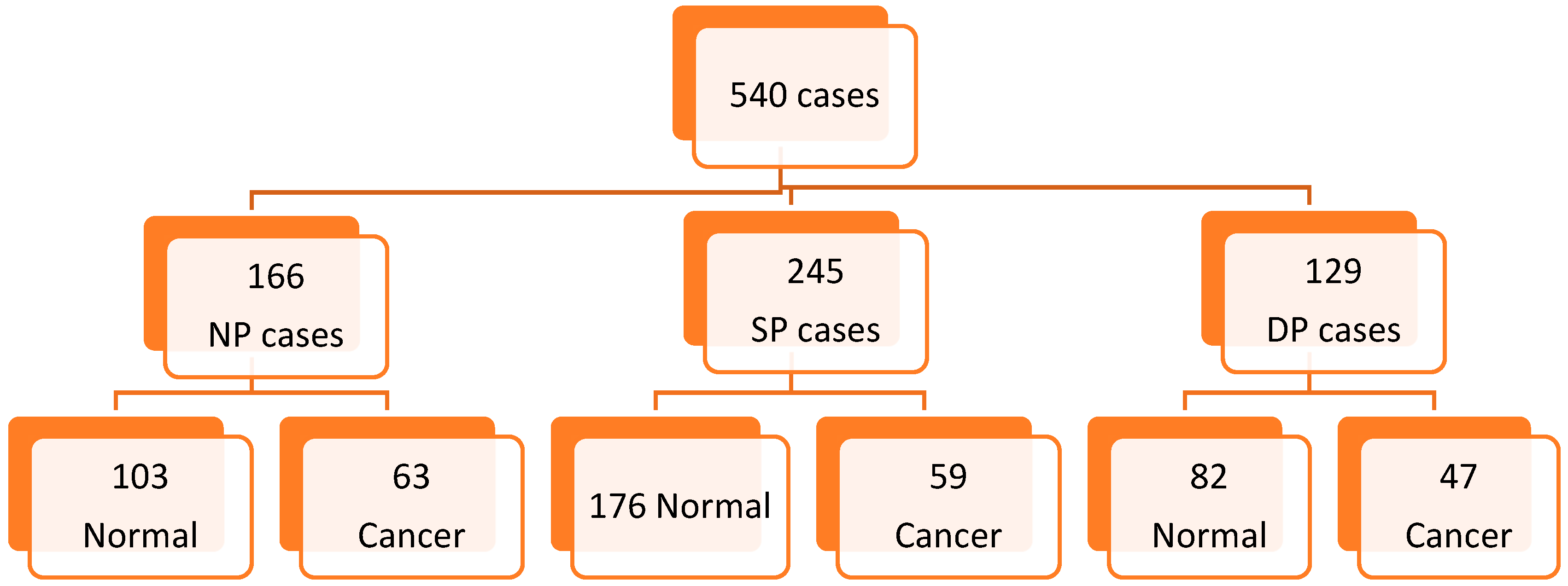 Cancers 15 01339 g001
