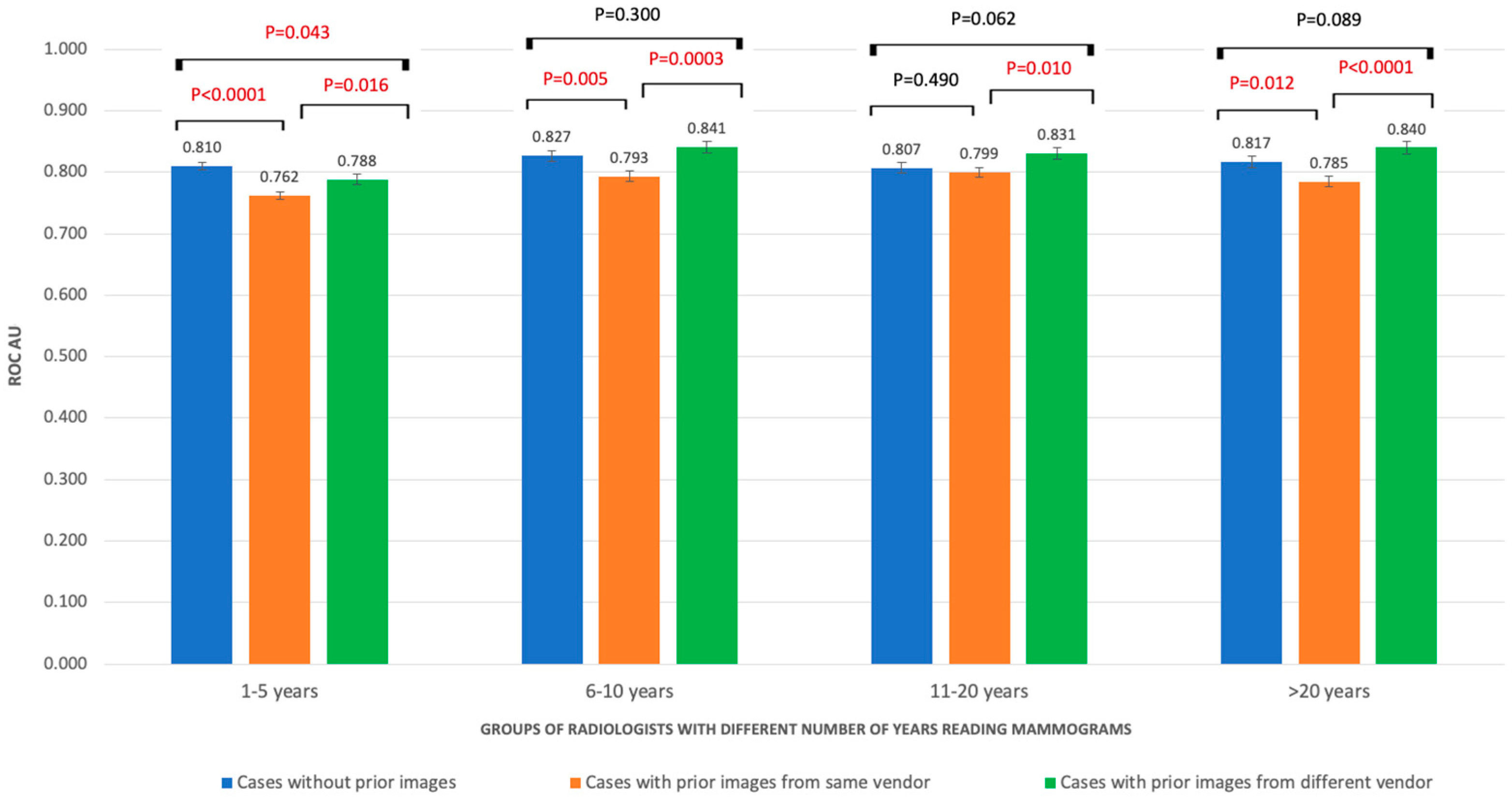 Cancers 15 01339 g003