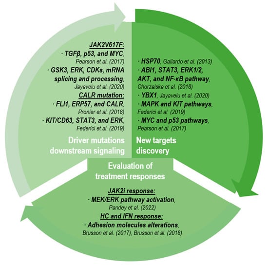 Cancers 15 01348 g002