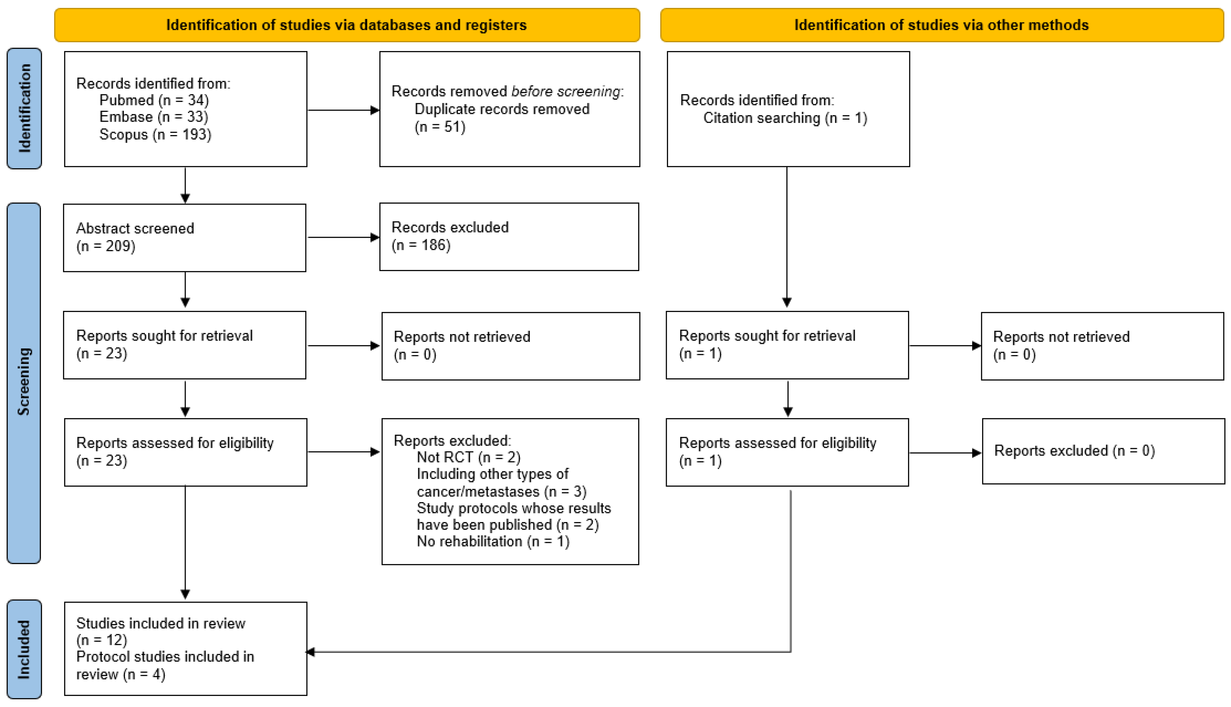 Cancers 15 01353 g001 Cancers 15 01353 g001