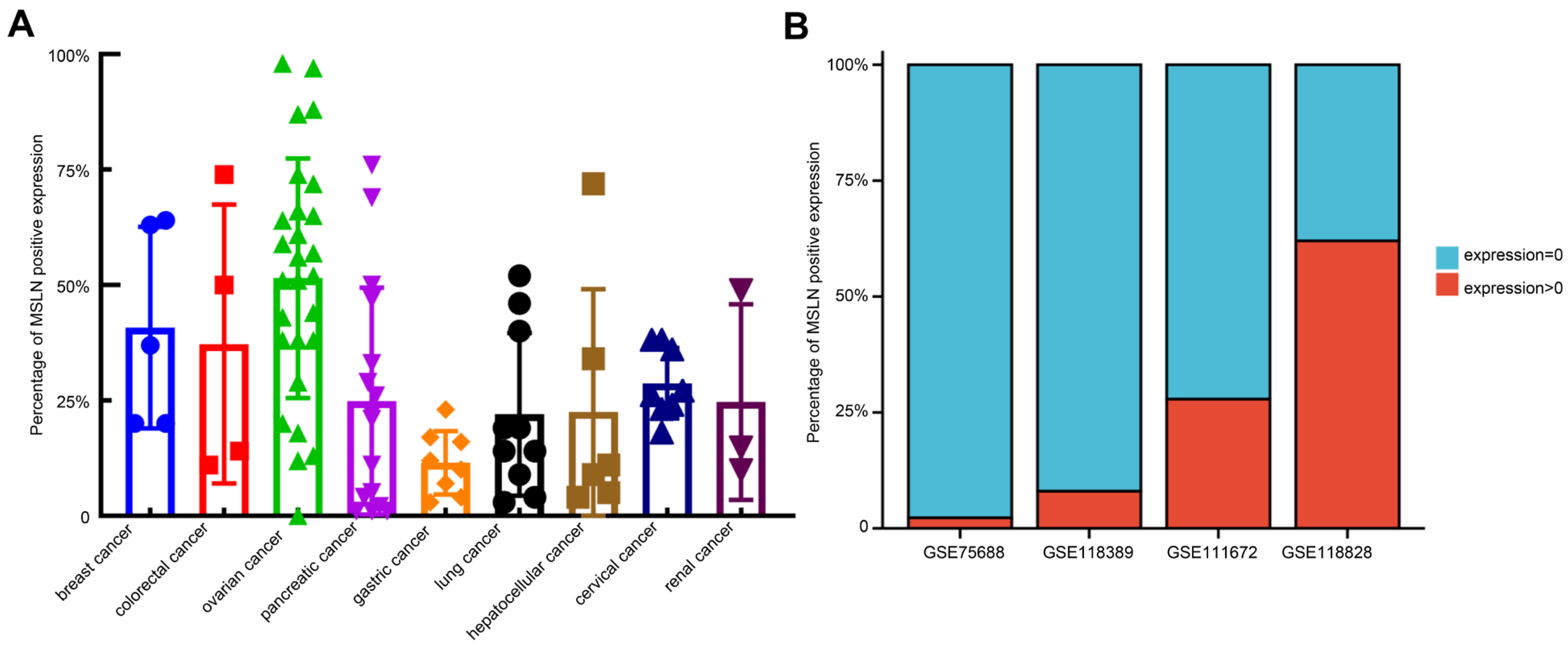 Cancers 15 01357 g004
