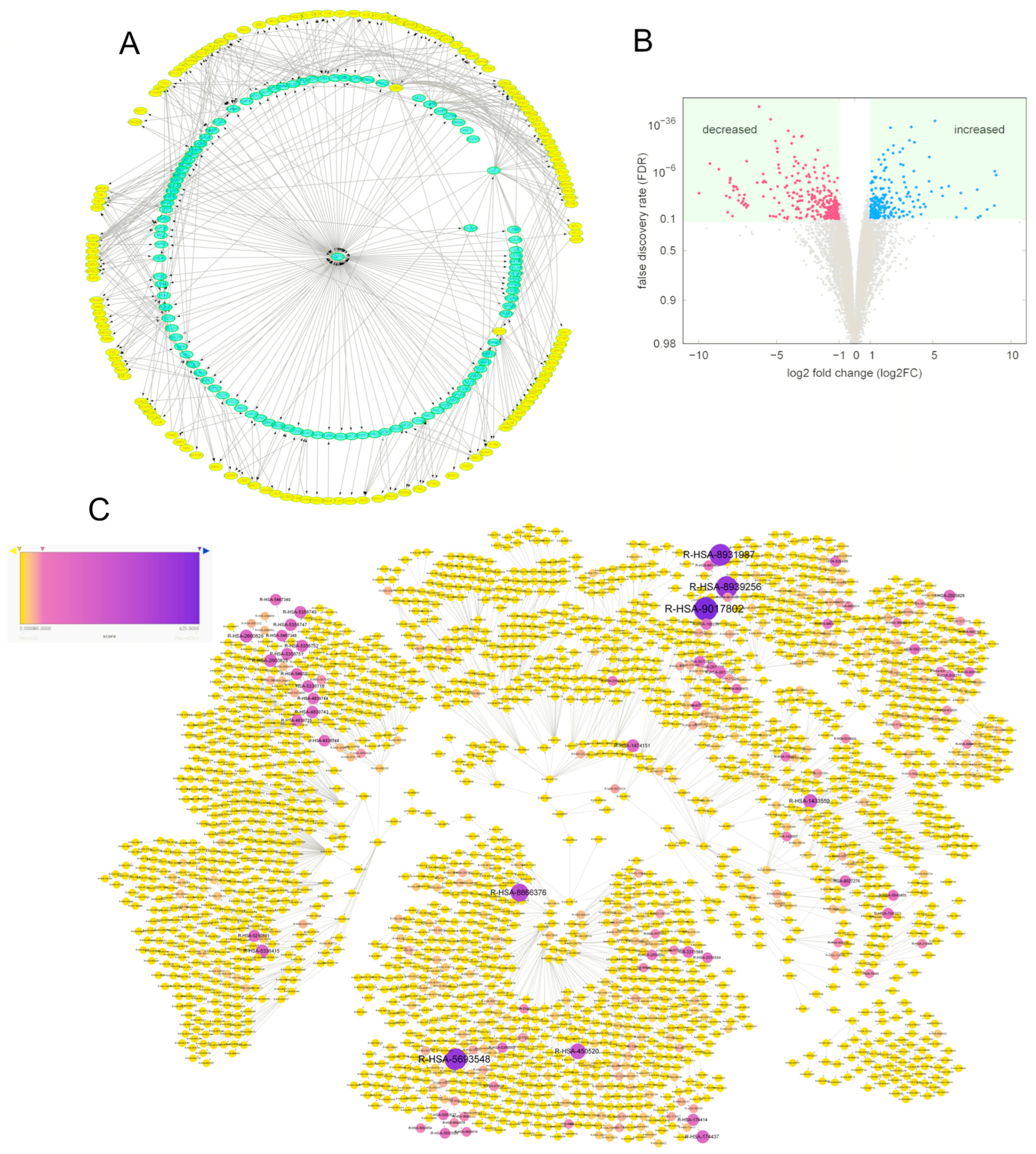 Cancers 15 01371 g005