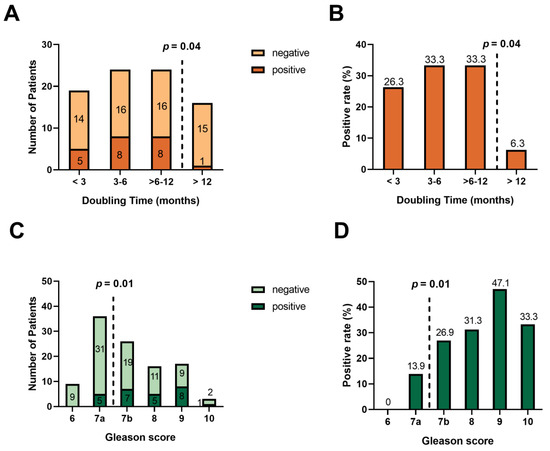Cancers 15 01376 g004