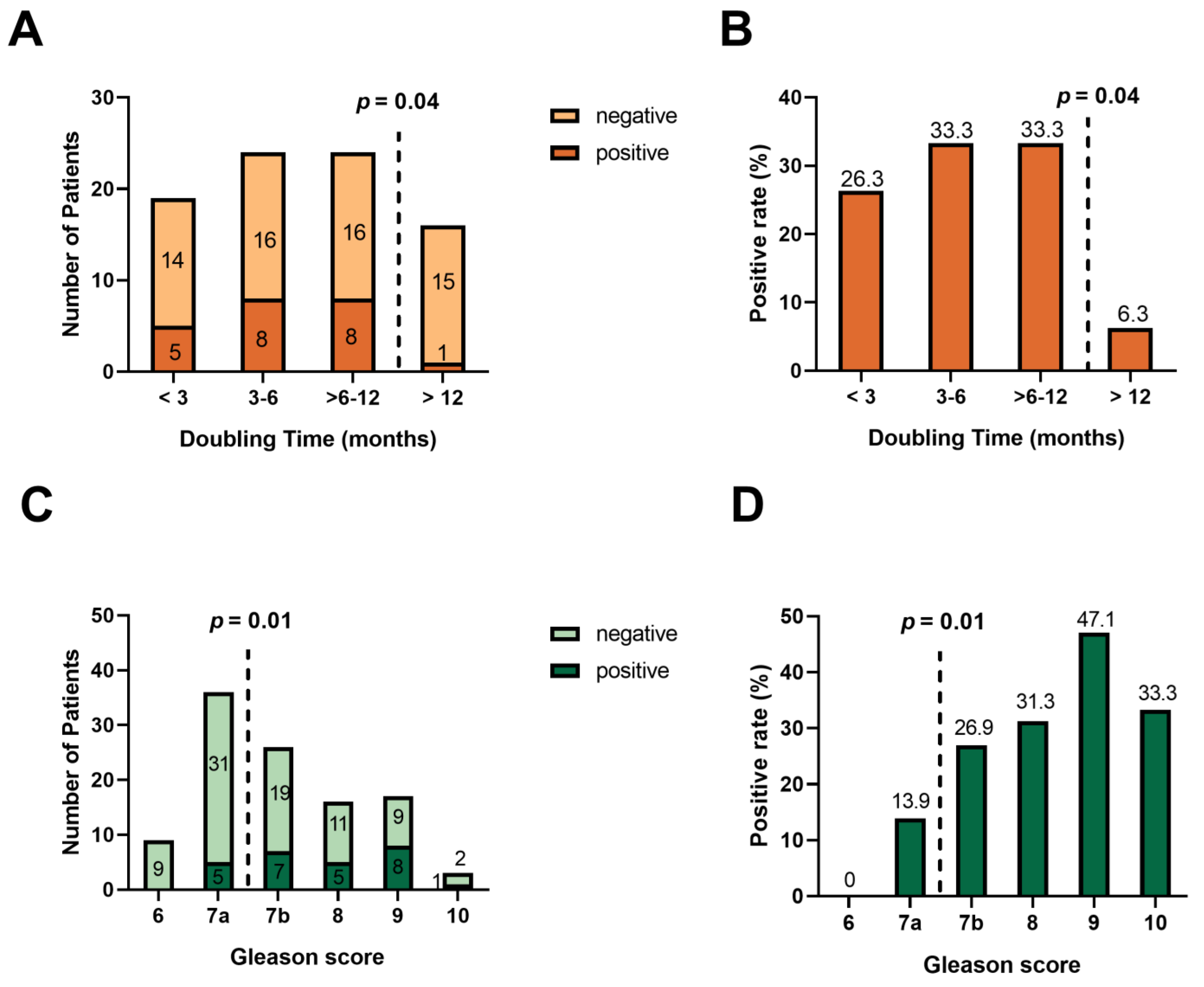 Cancers 15 01376 g004