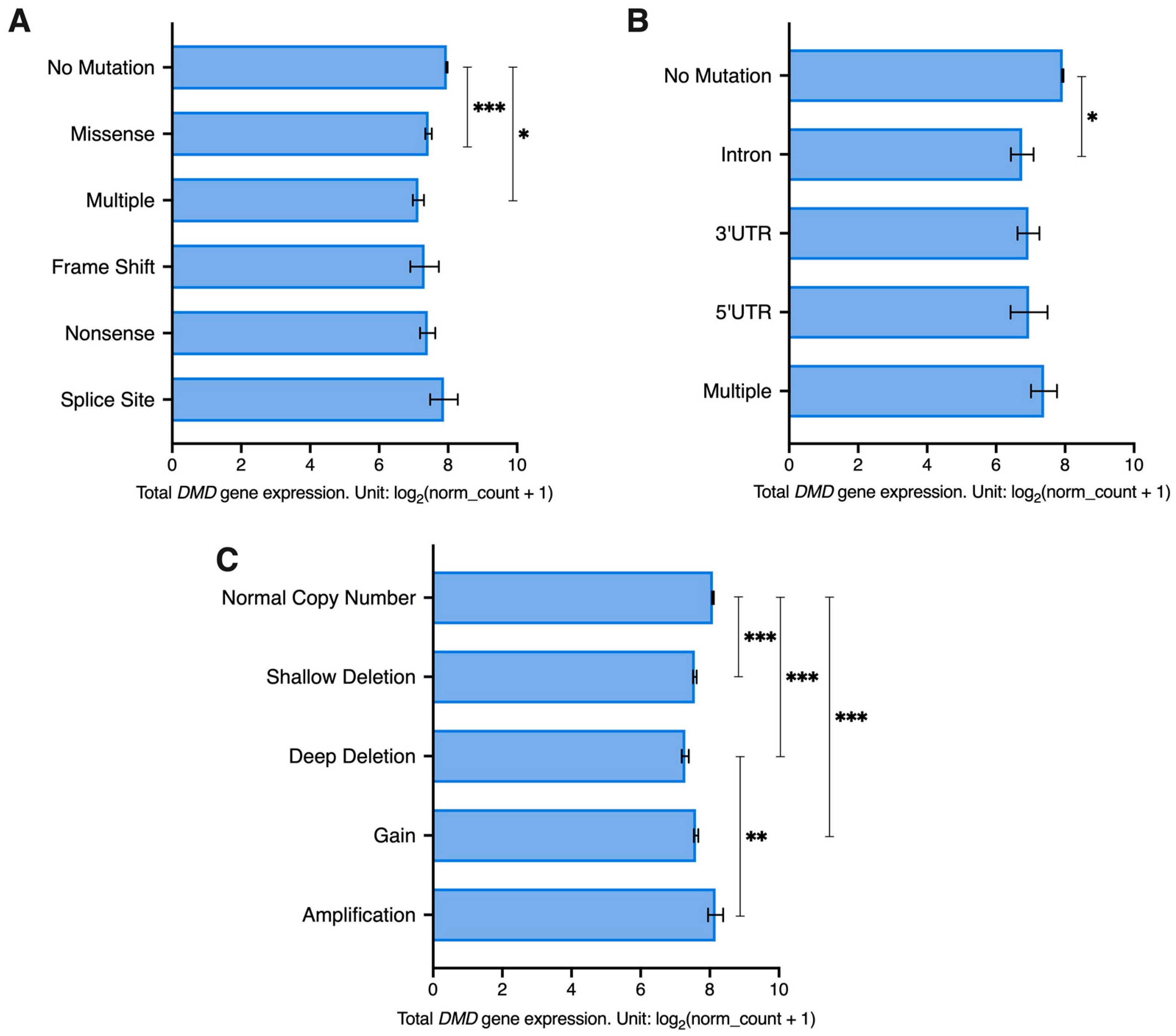 Cancers 15 01378 g004 Cancers 15 01378 g004