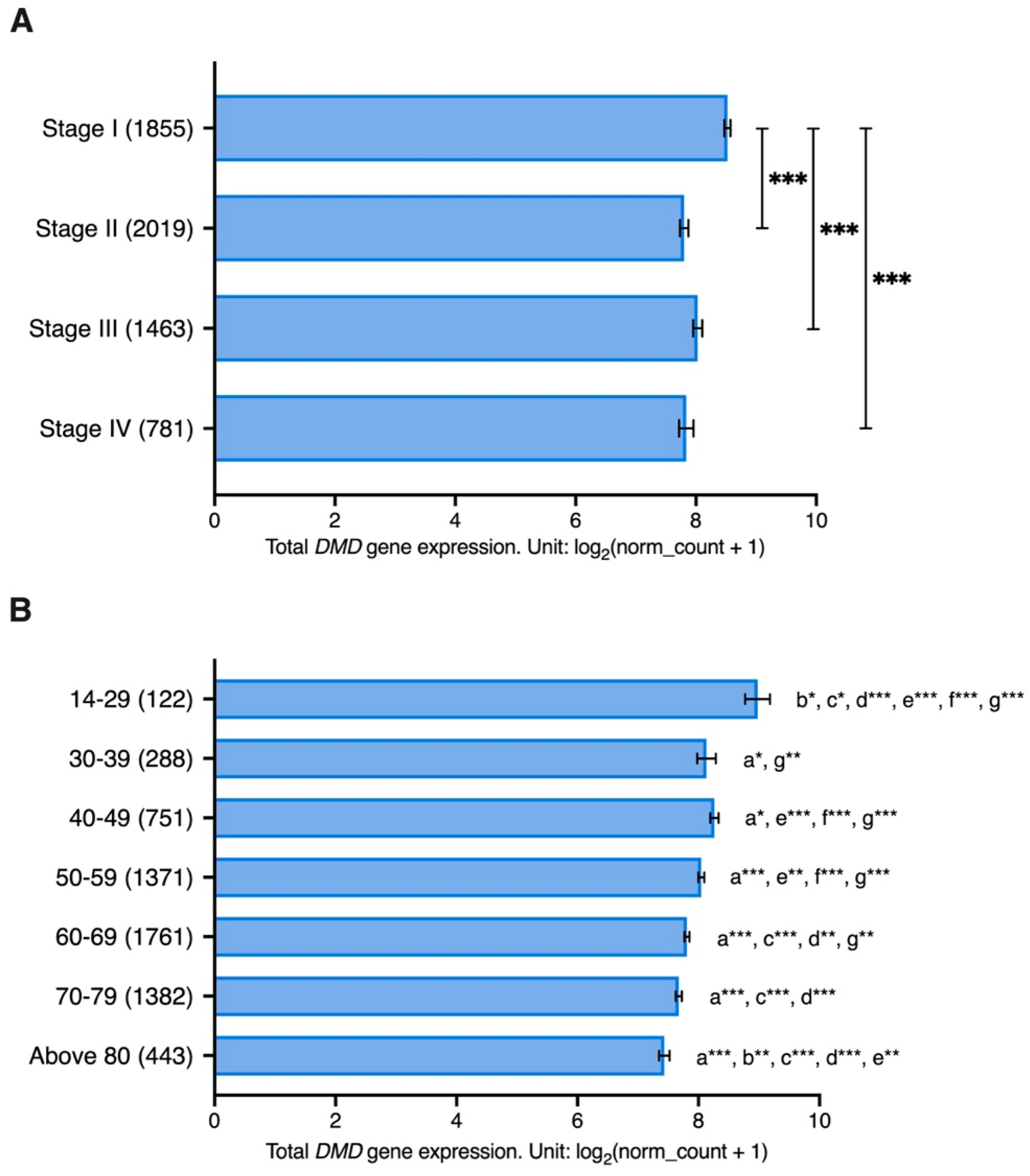 Cancers 15 01378 g005 Cancers 15 01378 g005