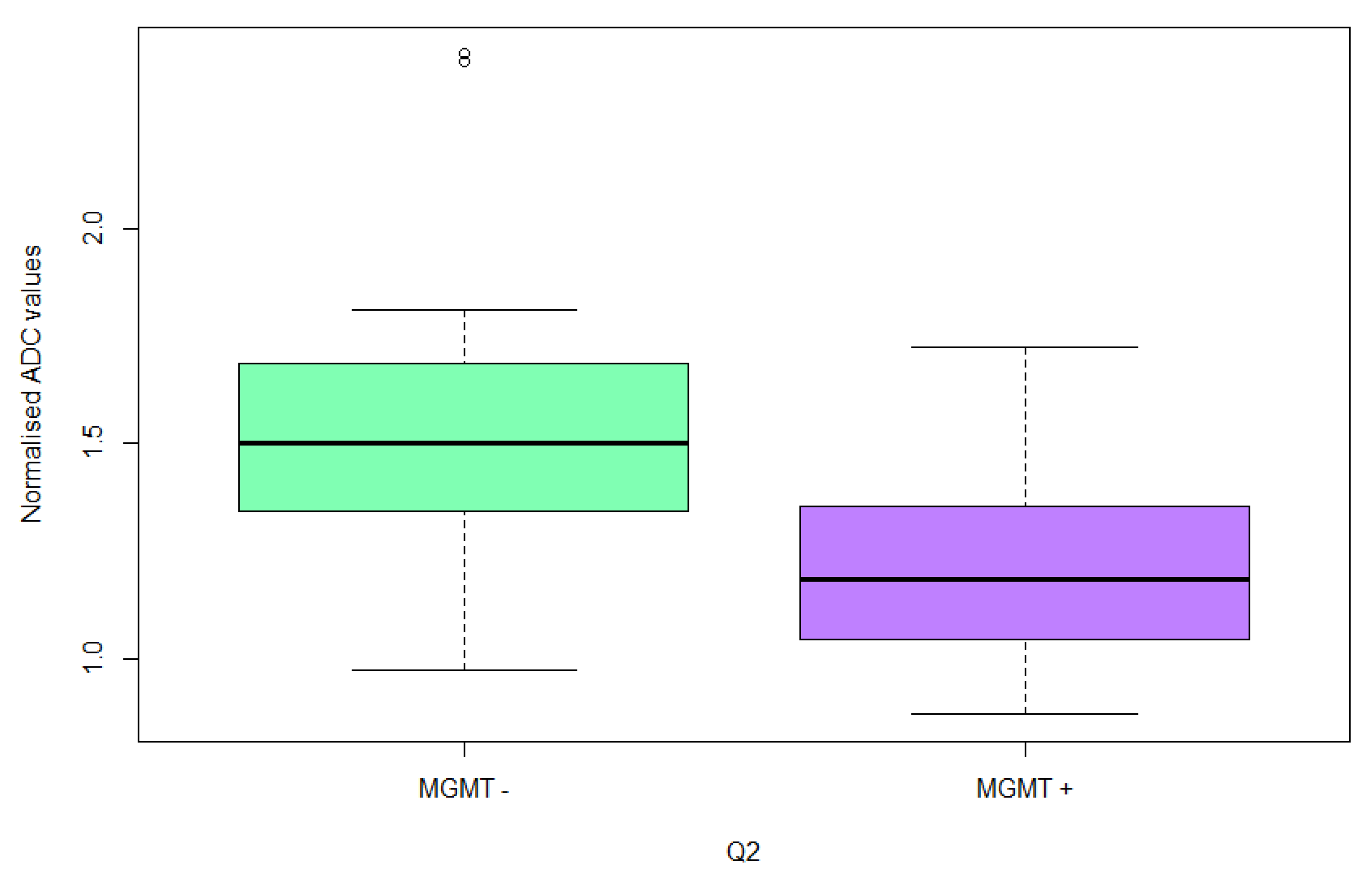 Cancers 15 01384 g003
