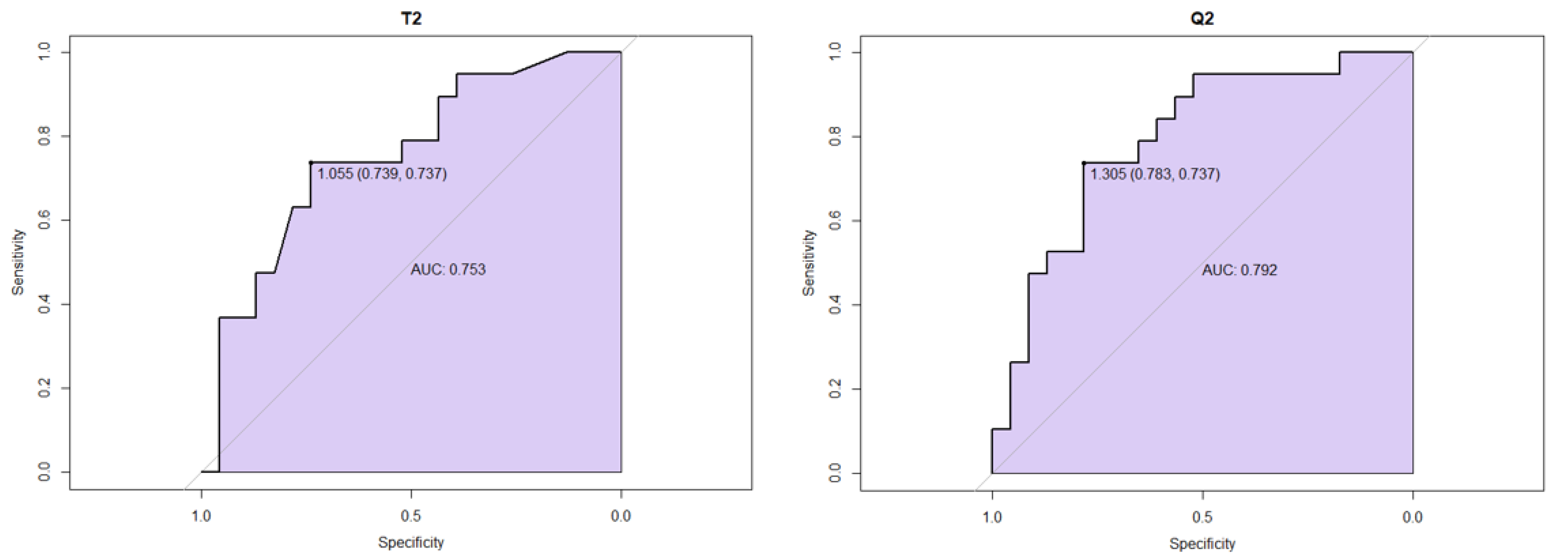 Cancers 15 01384 g004