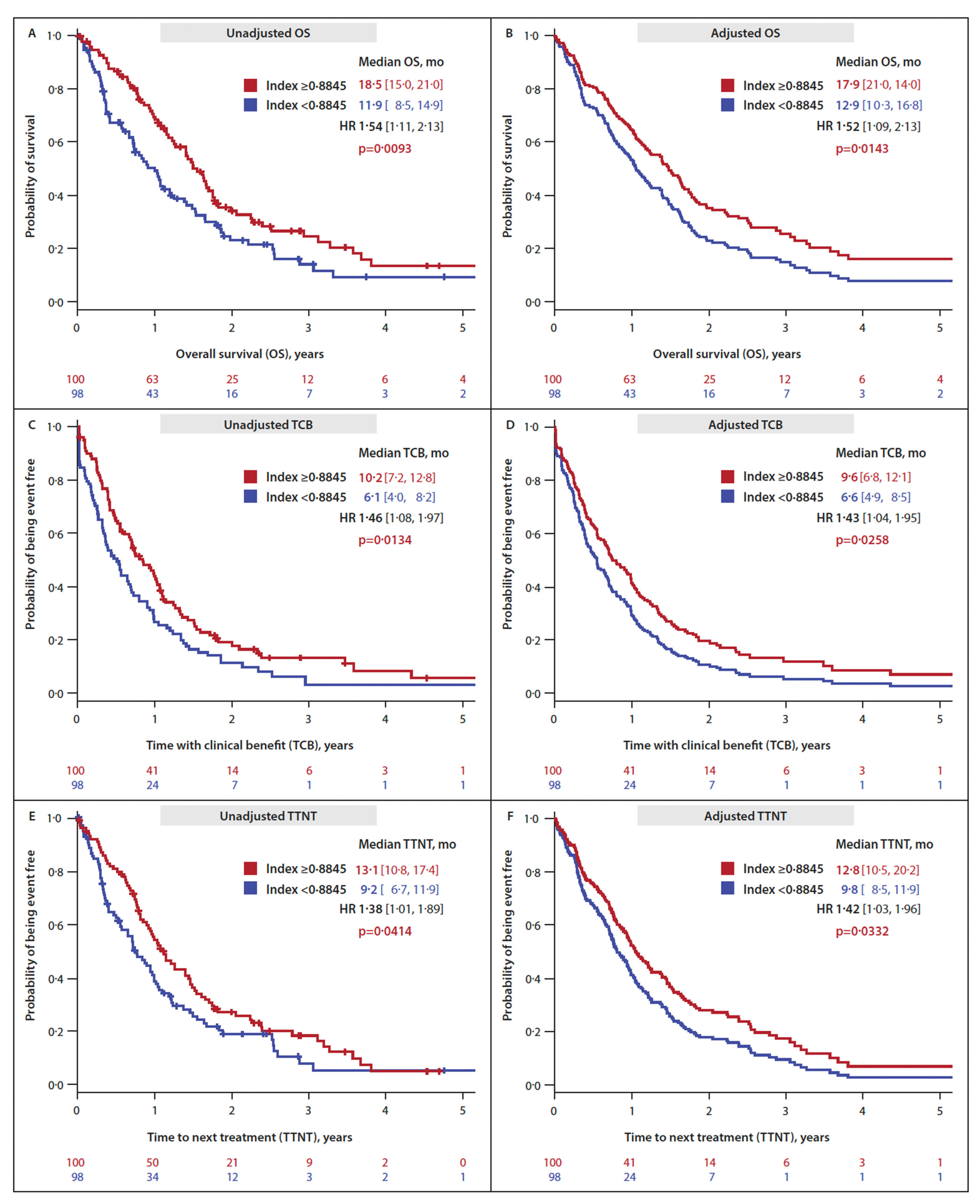 Cancers 15 01388 g003