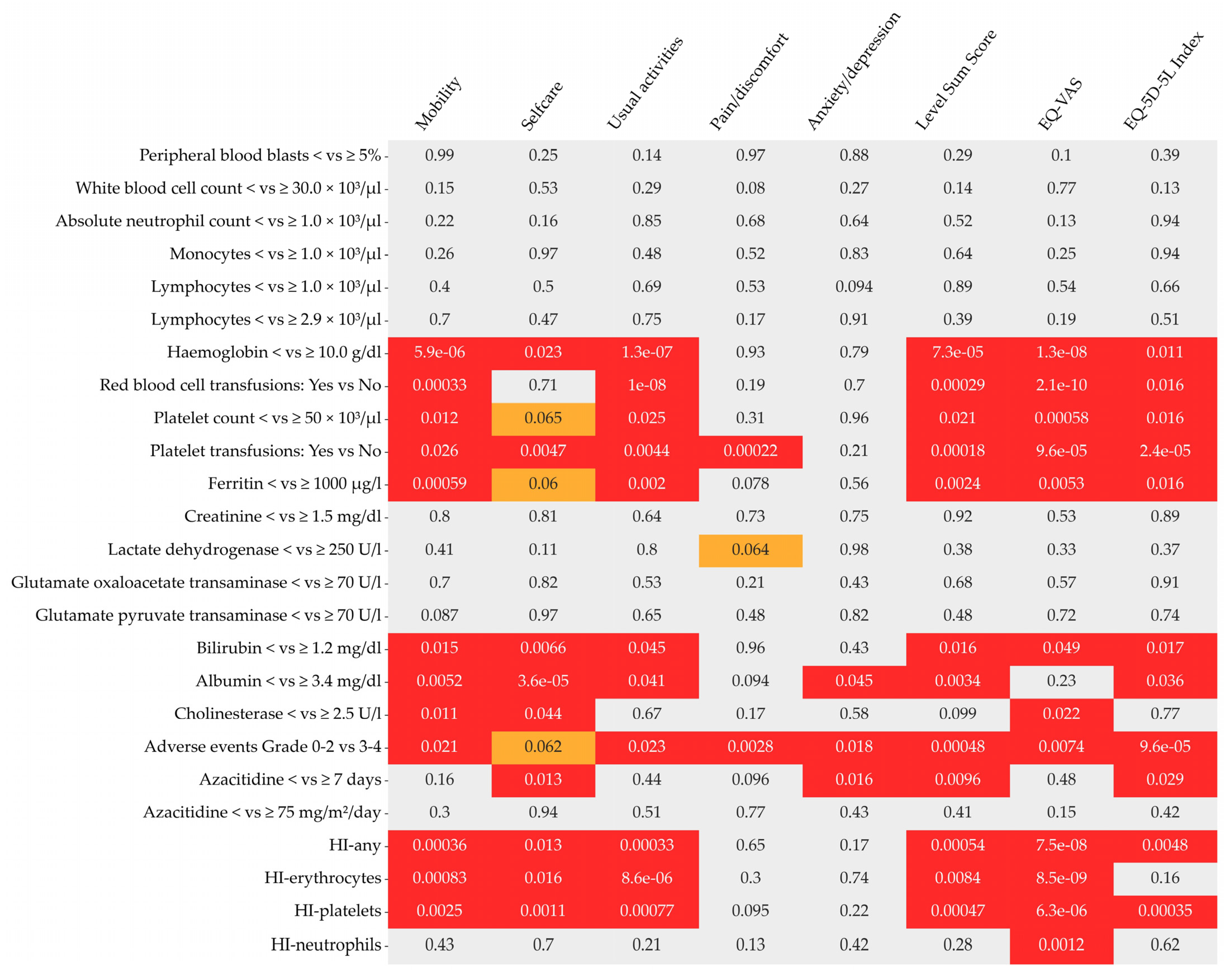 Cancers 15 01388 g004