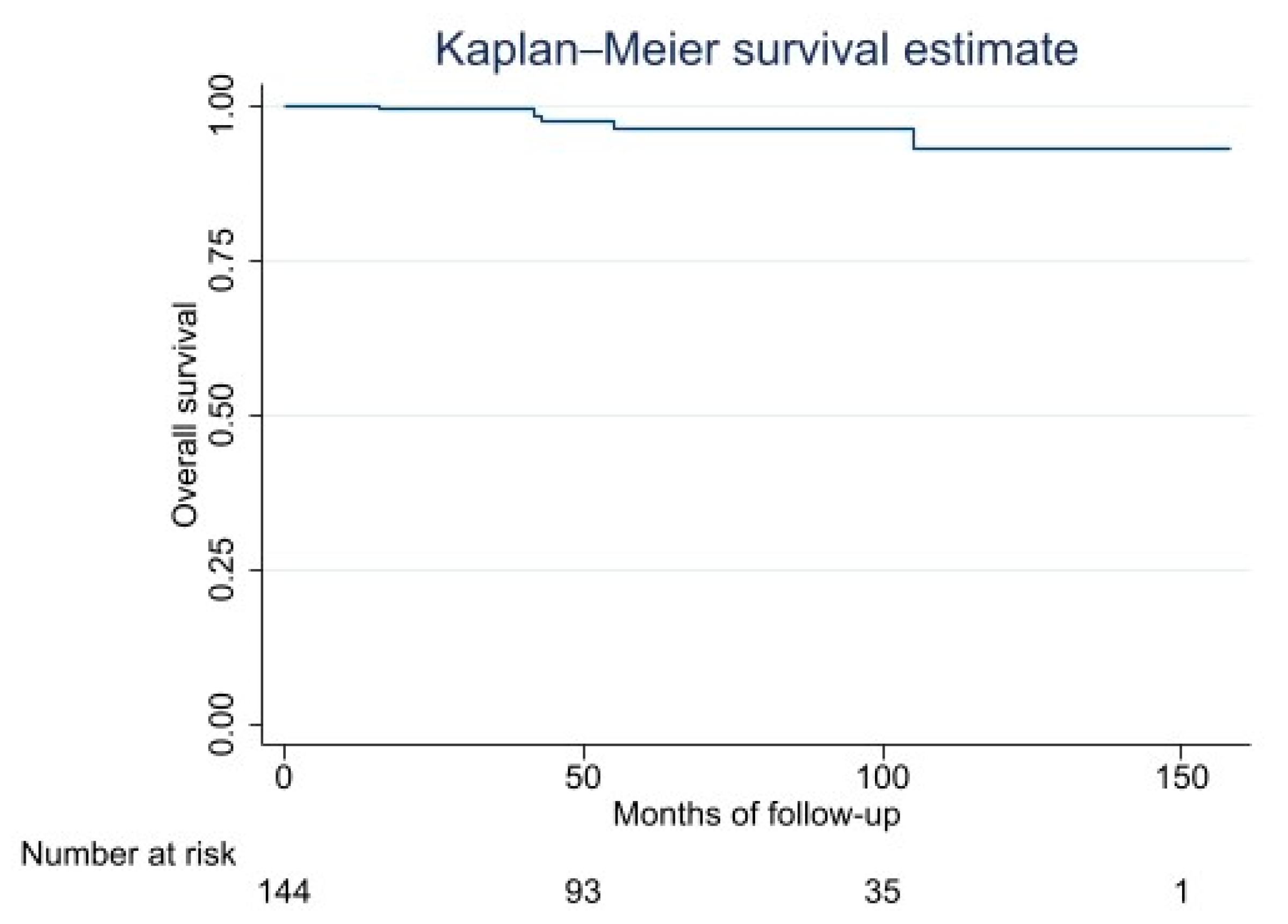 Cancers 15 01391 g001
