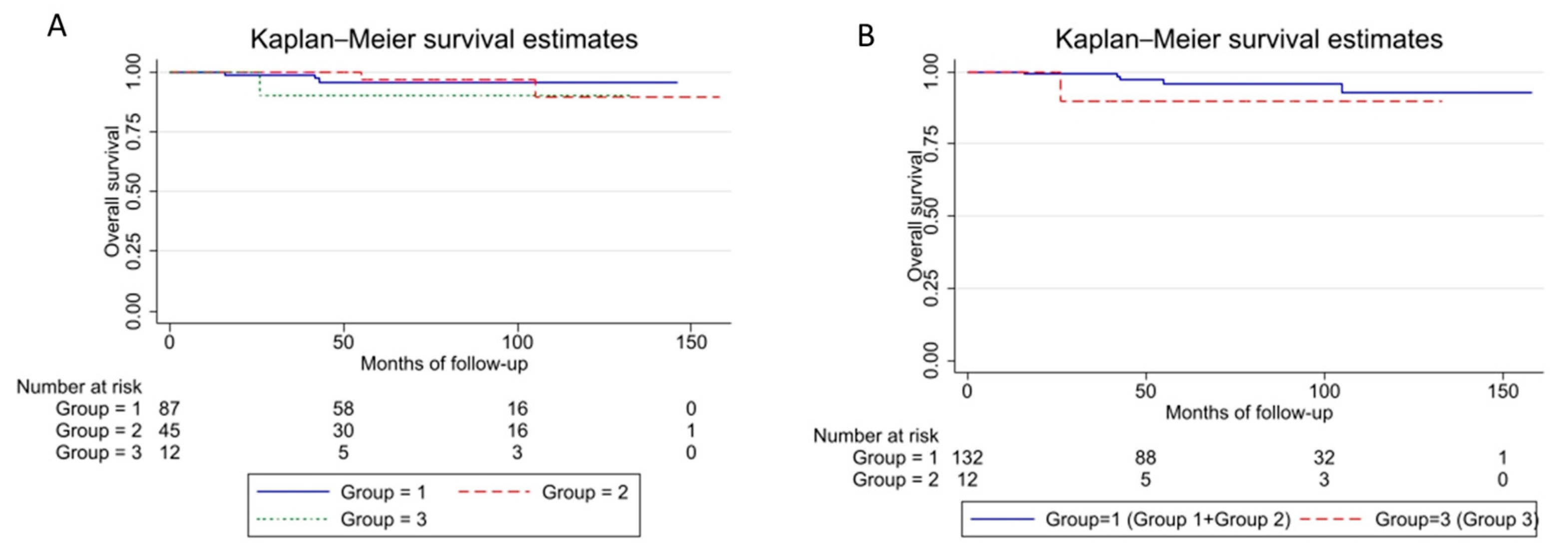 Cancers 15 01391 g002