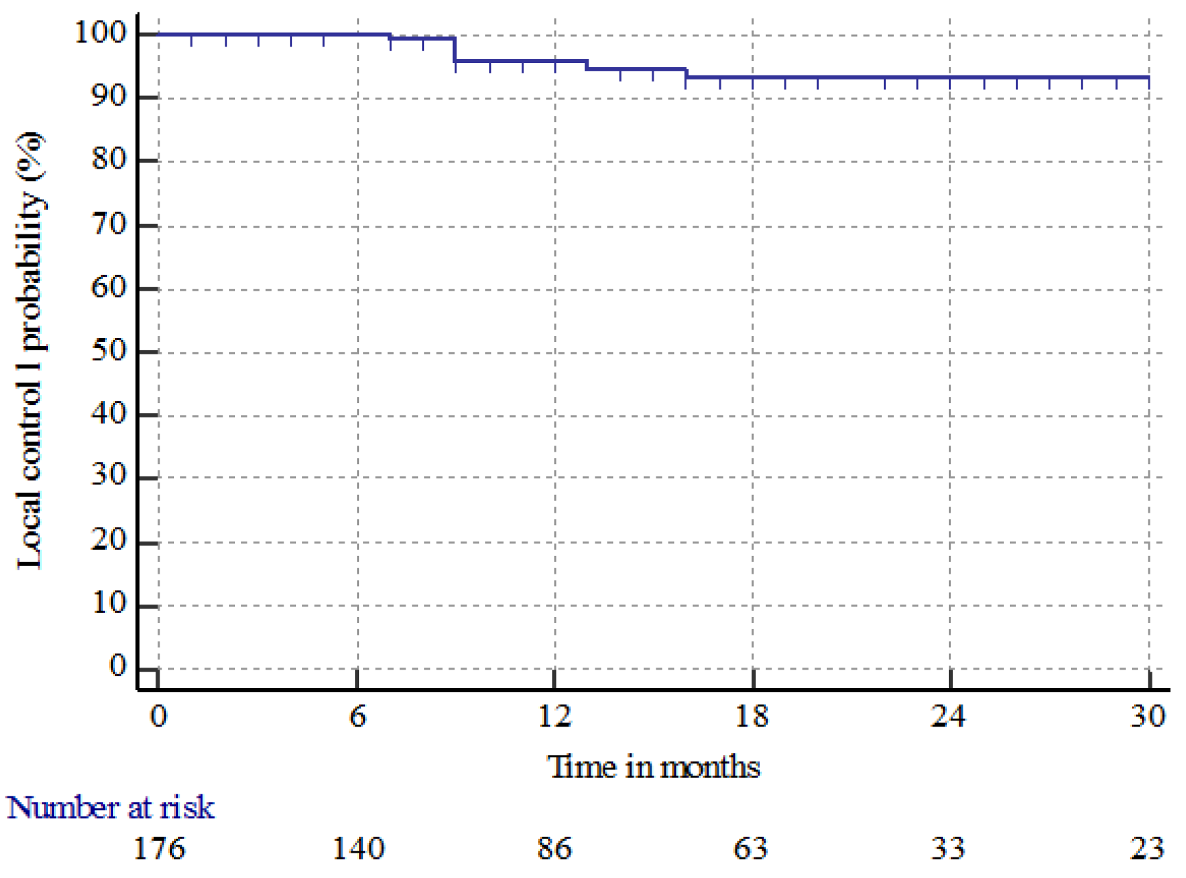 Cancers 15 01393 g001