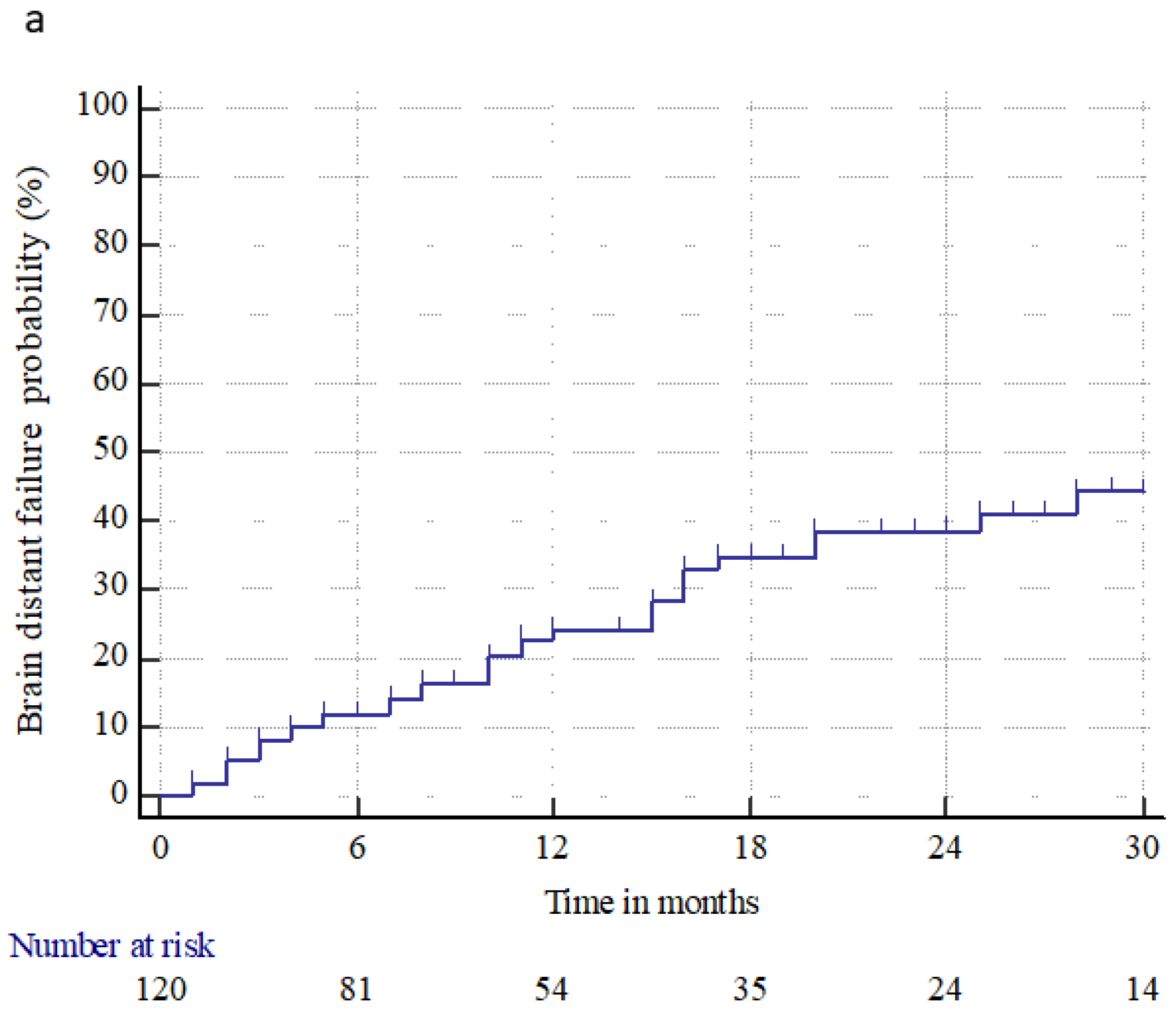 Cancers 15 01393 g002a