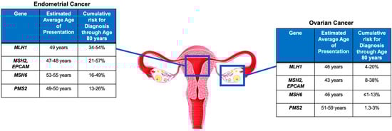 Cancers 15 01400 g002