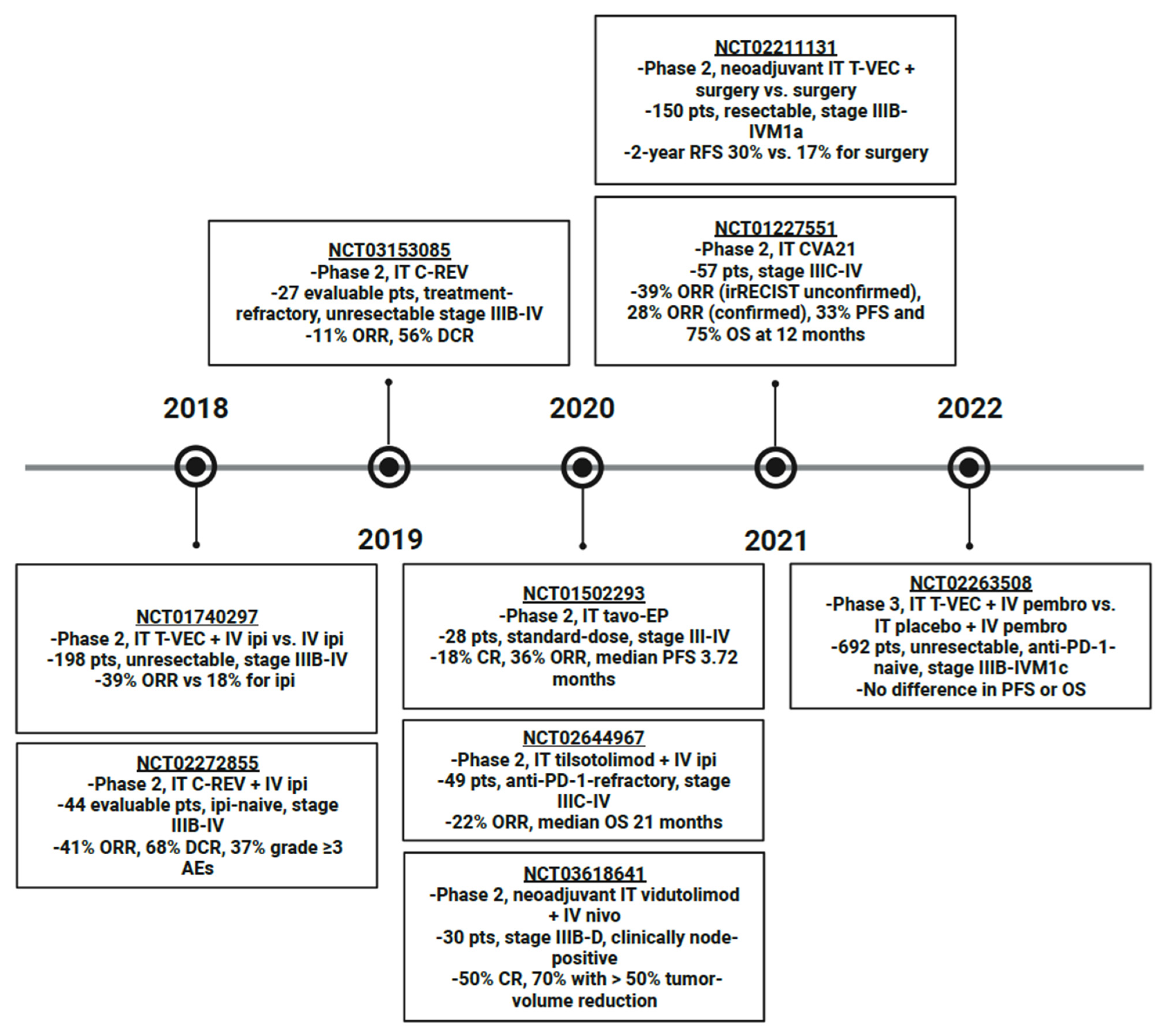 Cancers 15 01404 g001