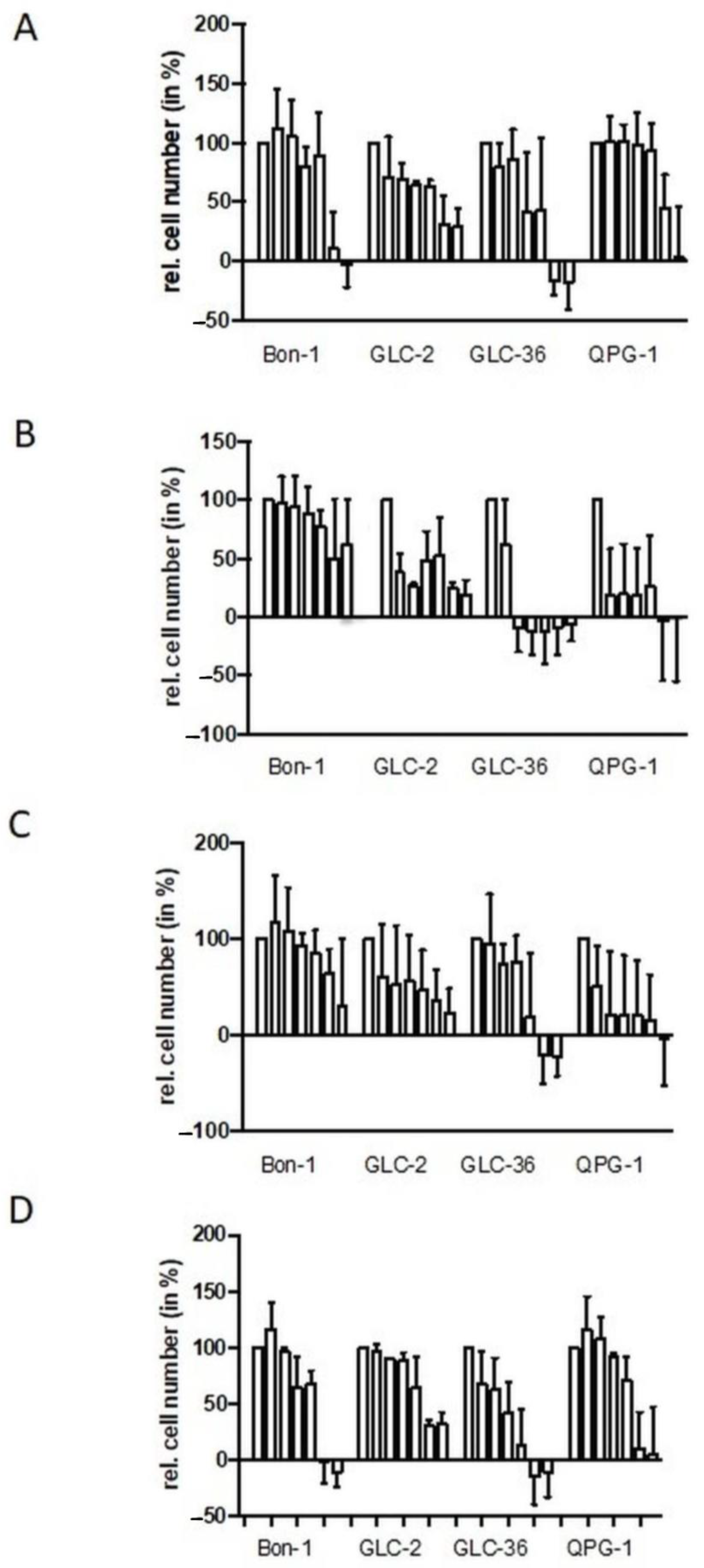 Cancers 15 01415 g001 Cancers 15 01415 g001