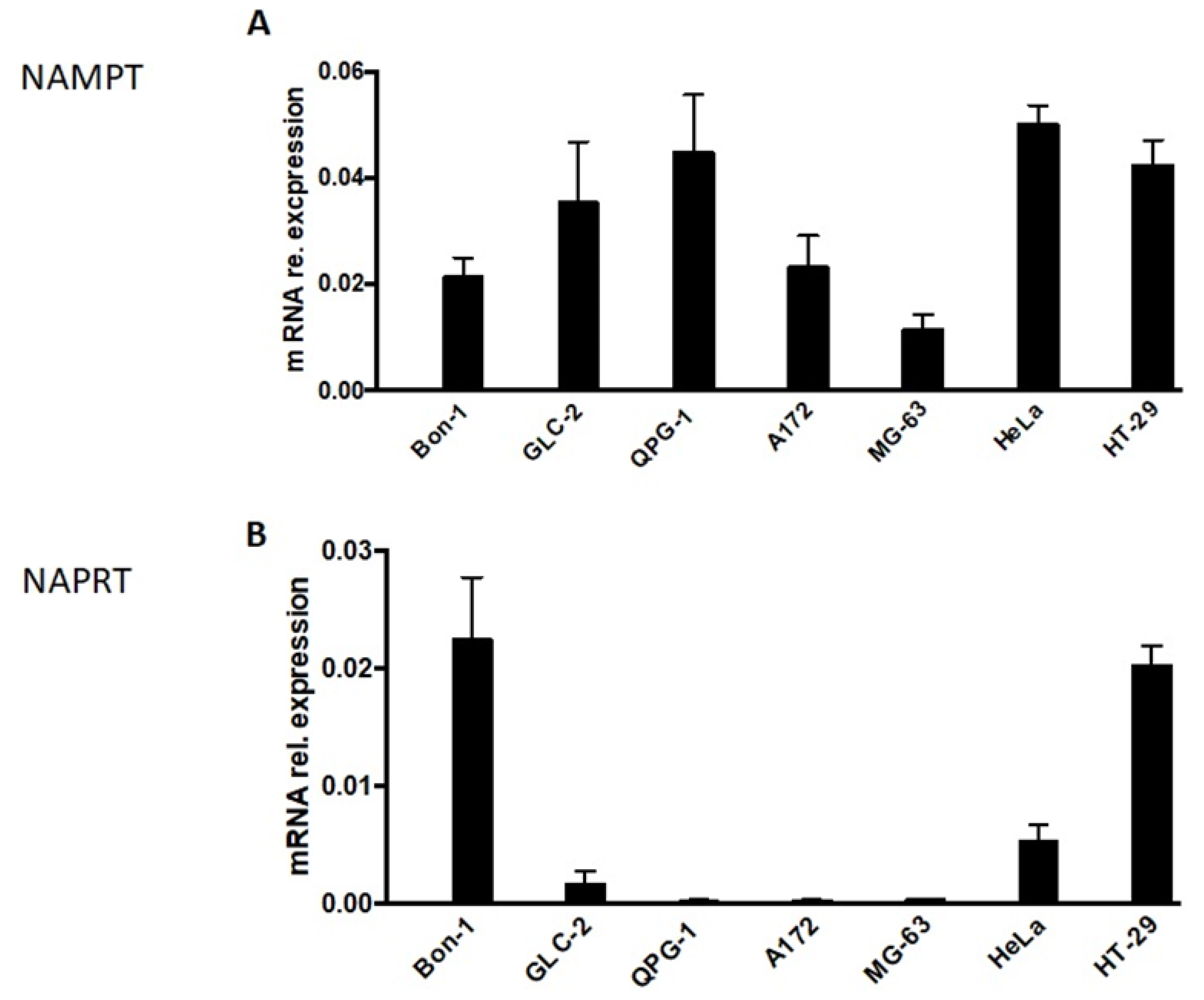 Cancers 15 01415 g002 Cancers 15 01415 g002