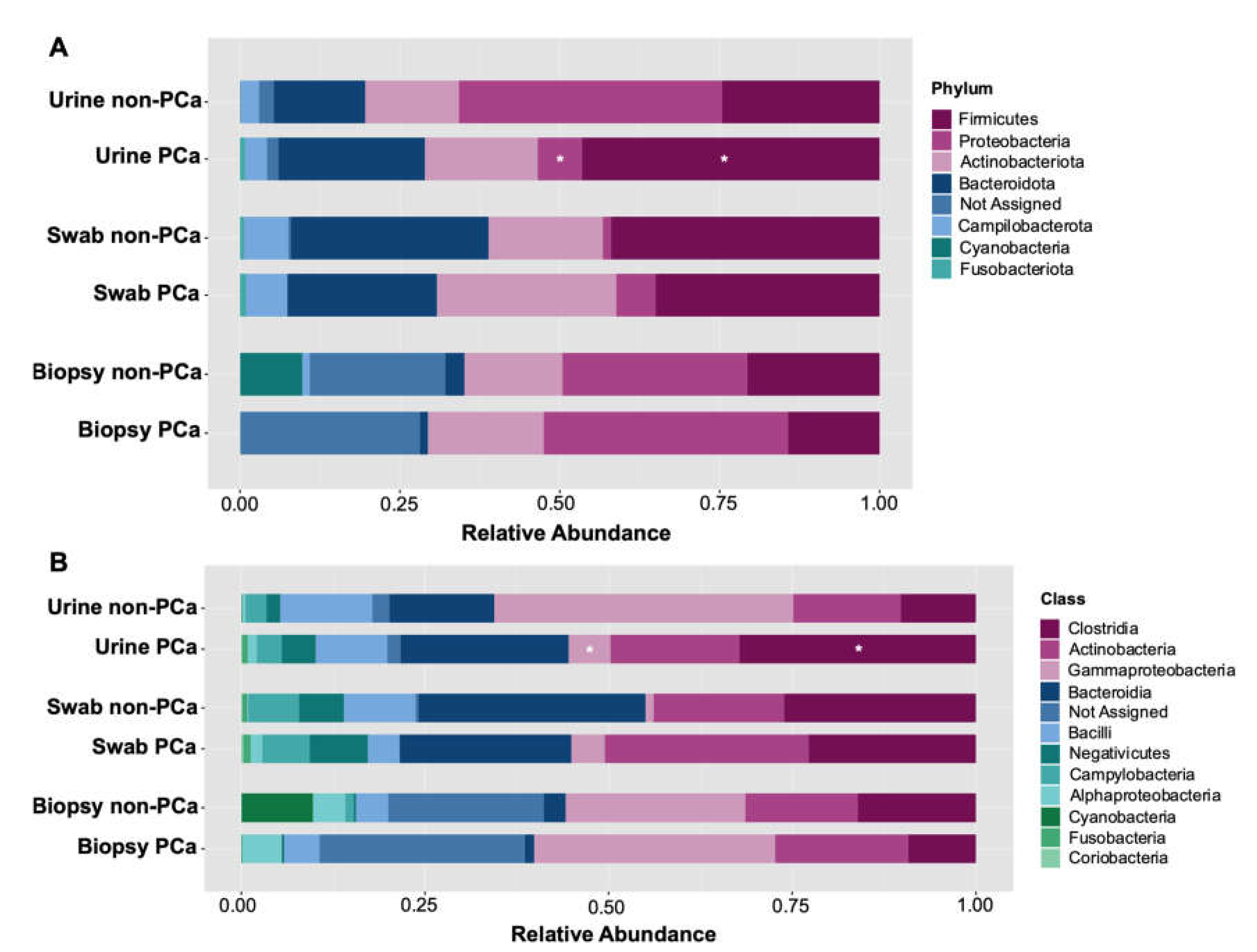 Cancers 15 01423 g003