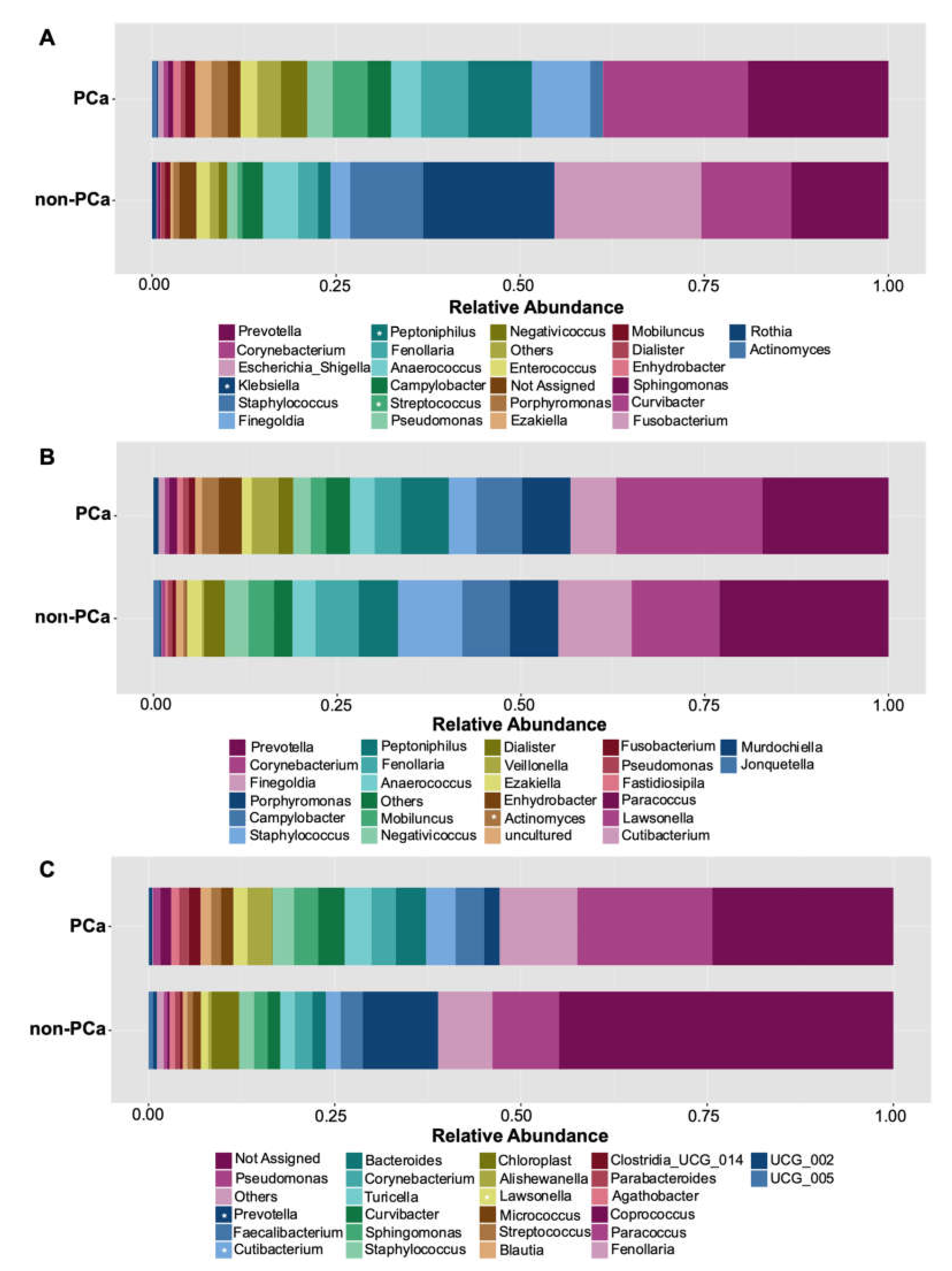 Cancers 15 01423 g004
