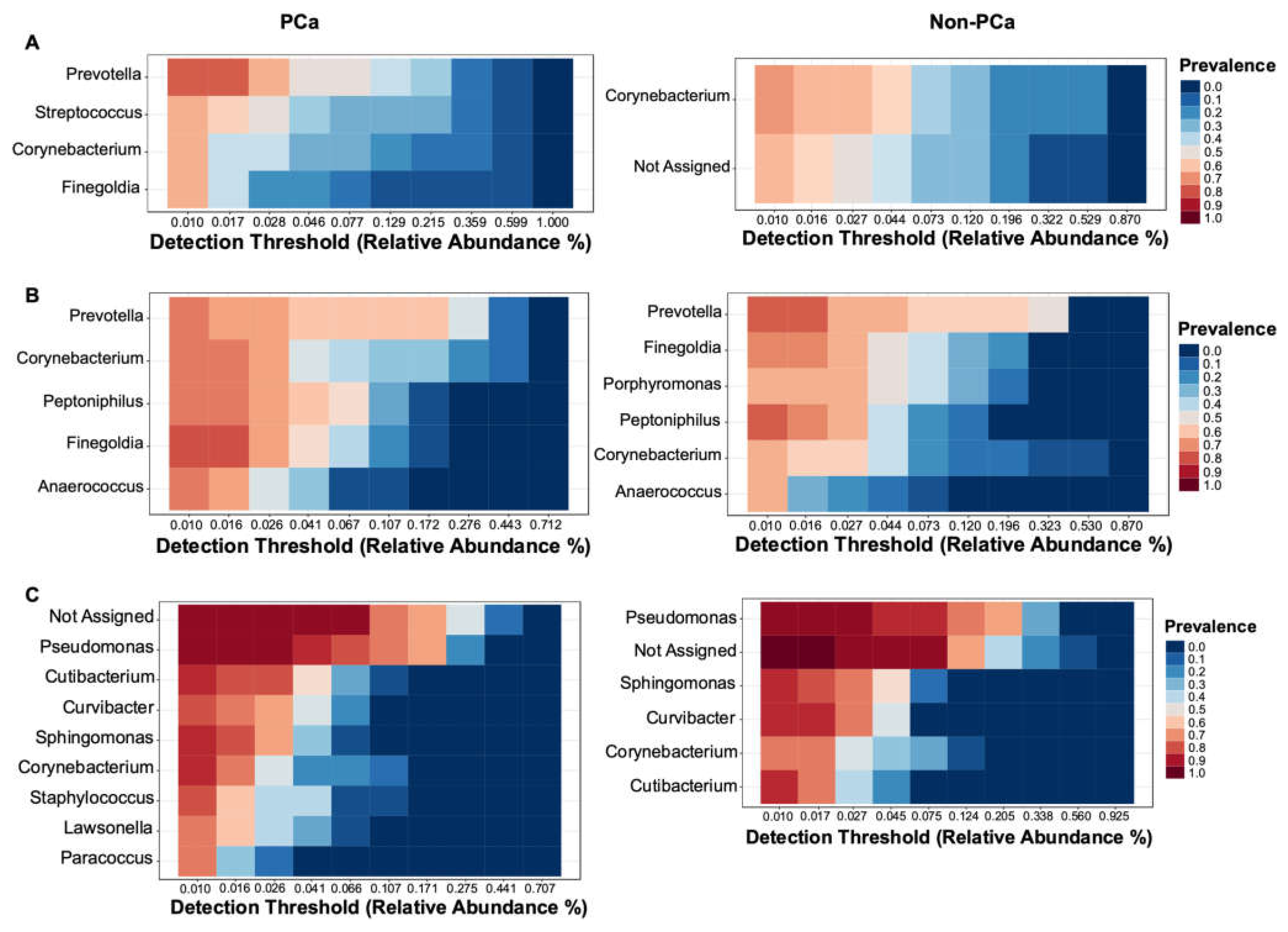 Cancers 15 01423 g005