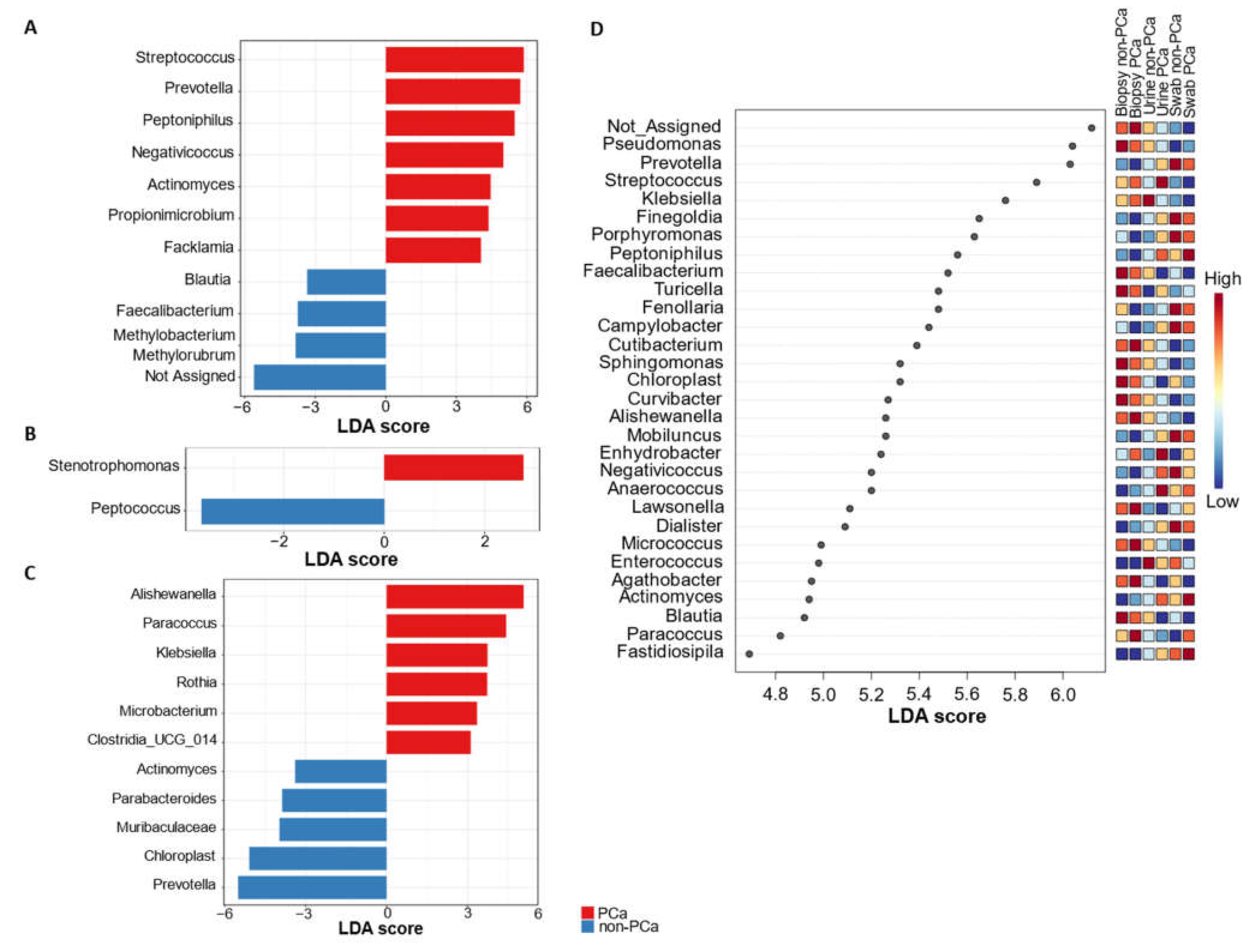 Cancers 15 01423 g006