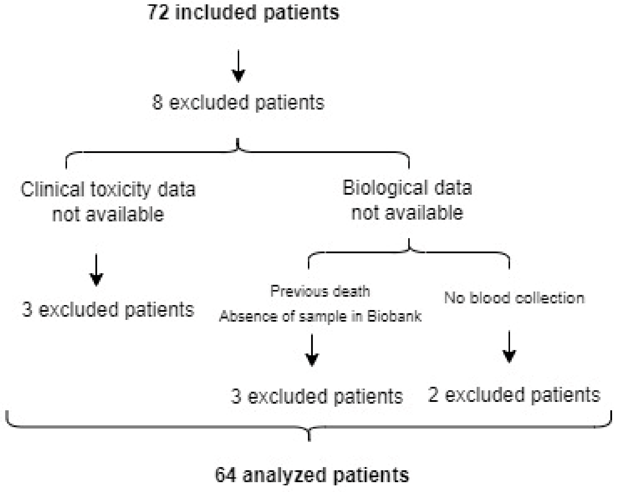 Cancers 15 01424 g001