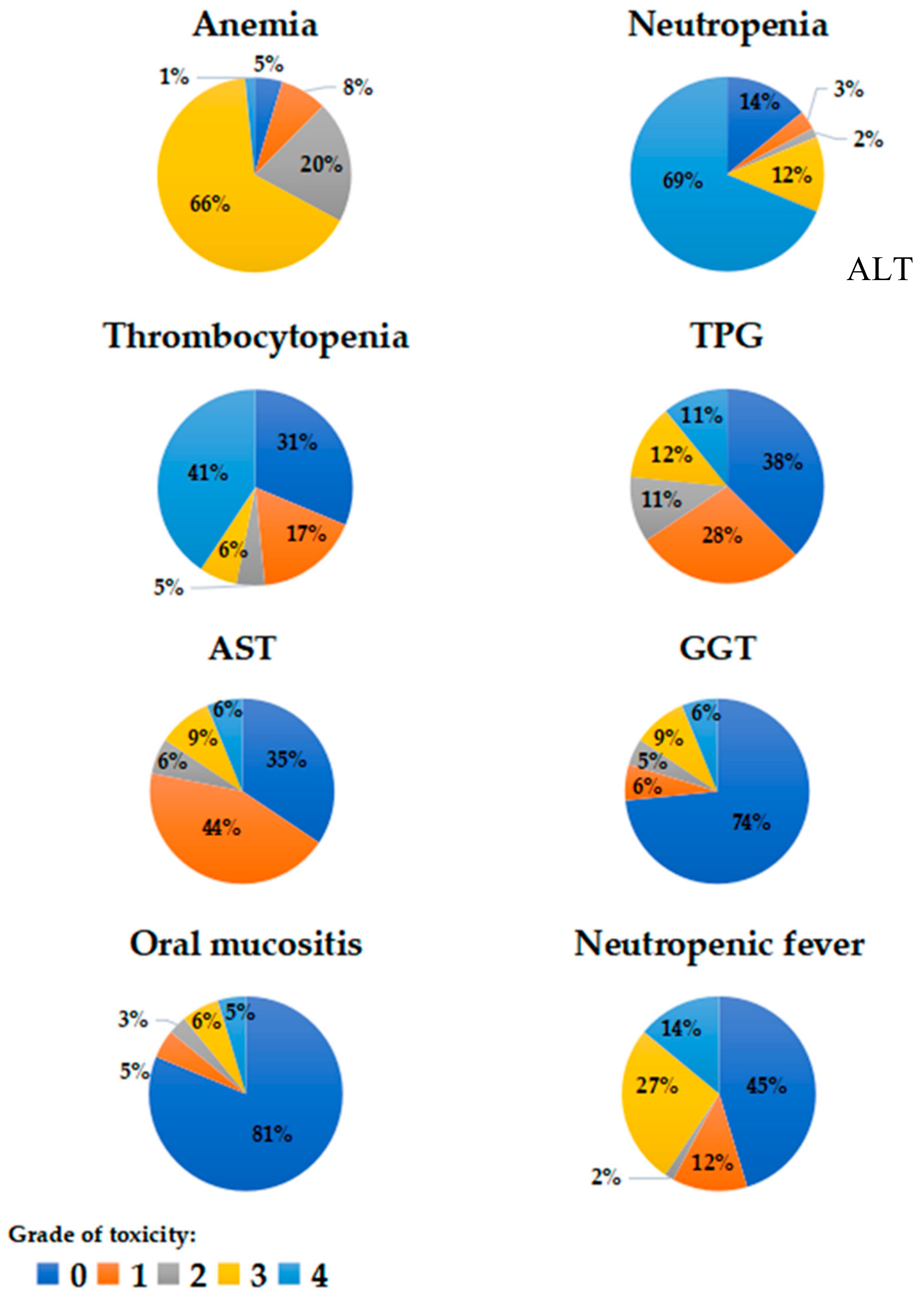 Cancers 15 01424 g002