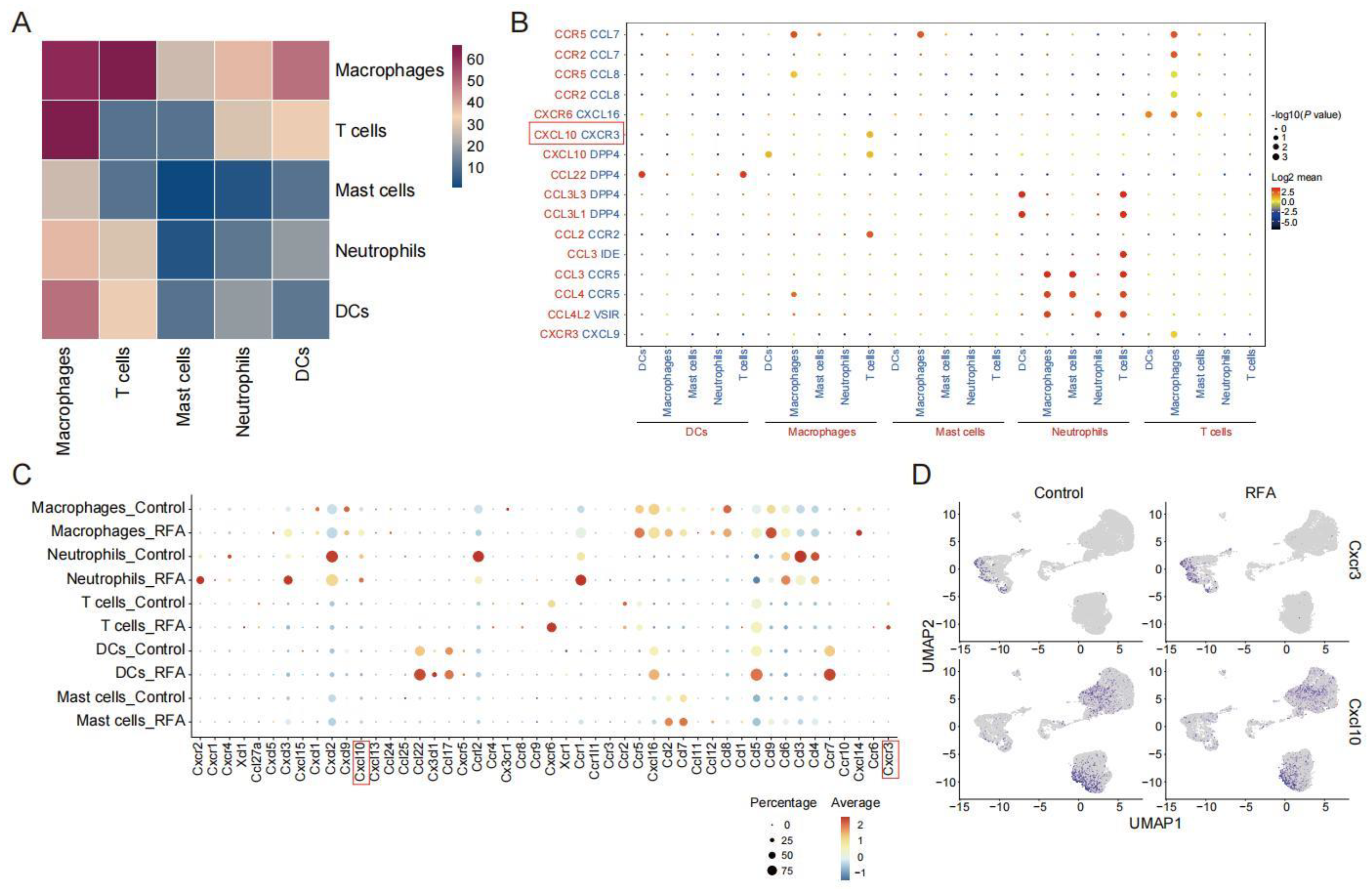 Cancers 15 01427 g003
