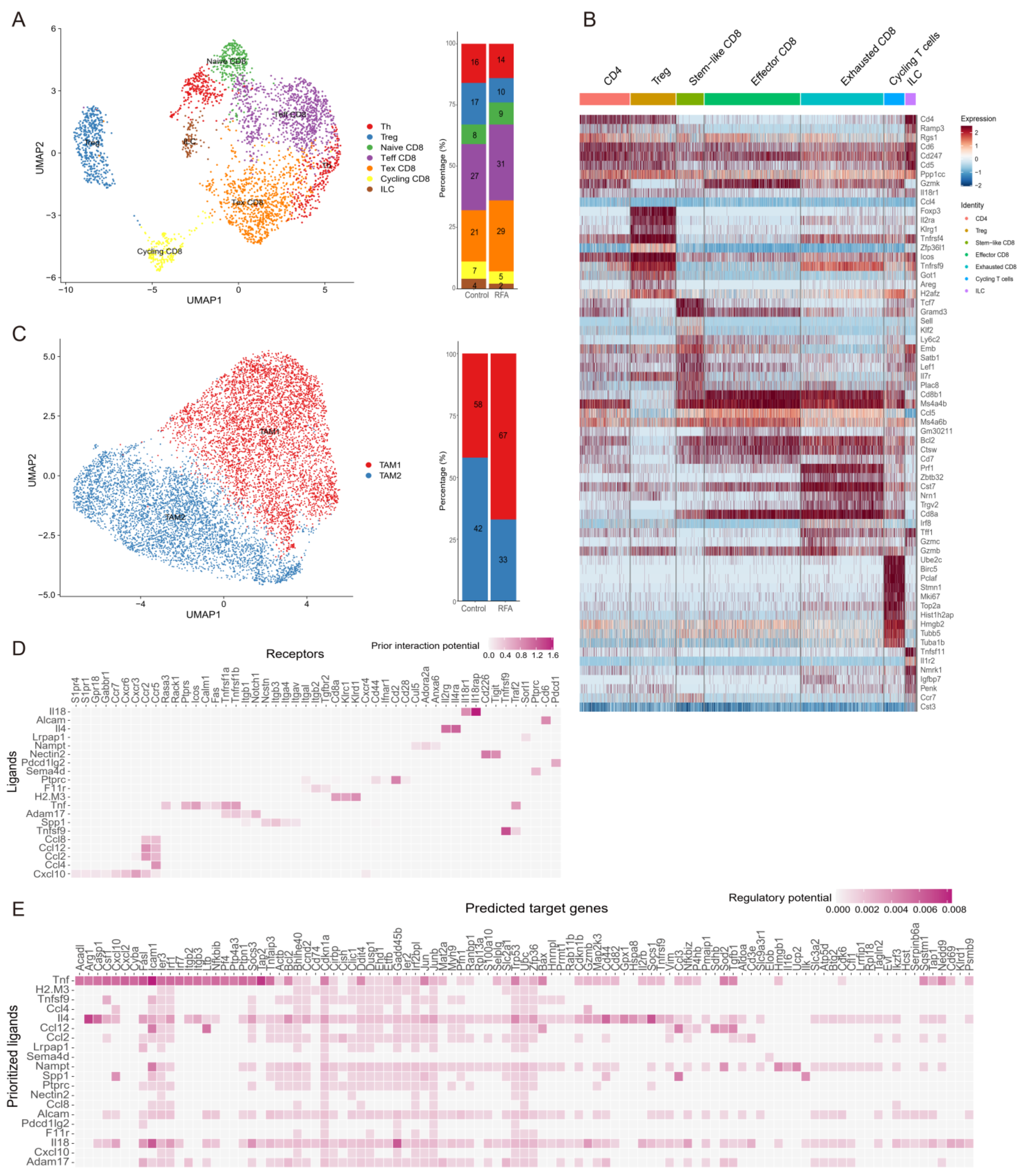 Cancers 15 01427 g004