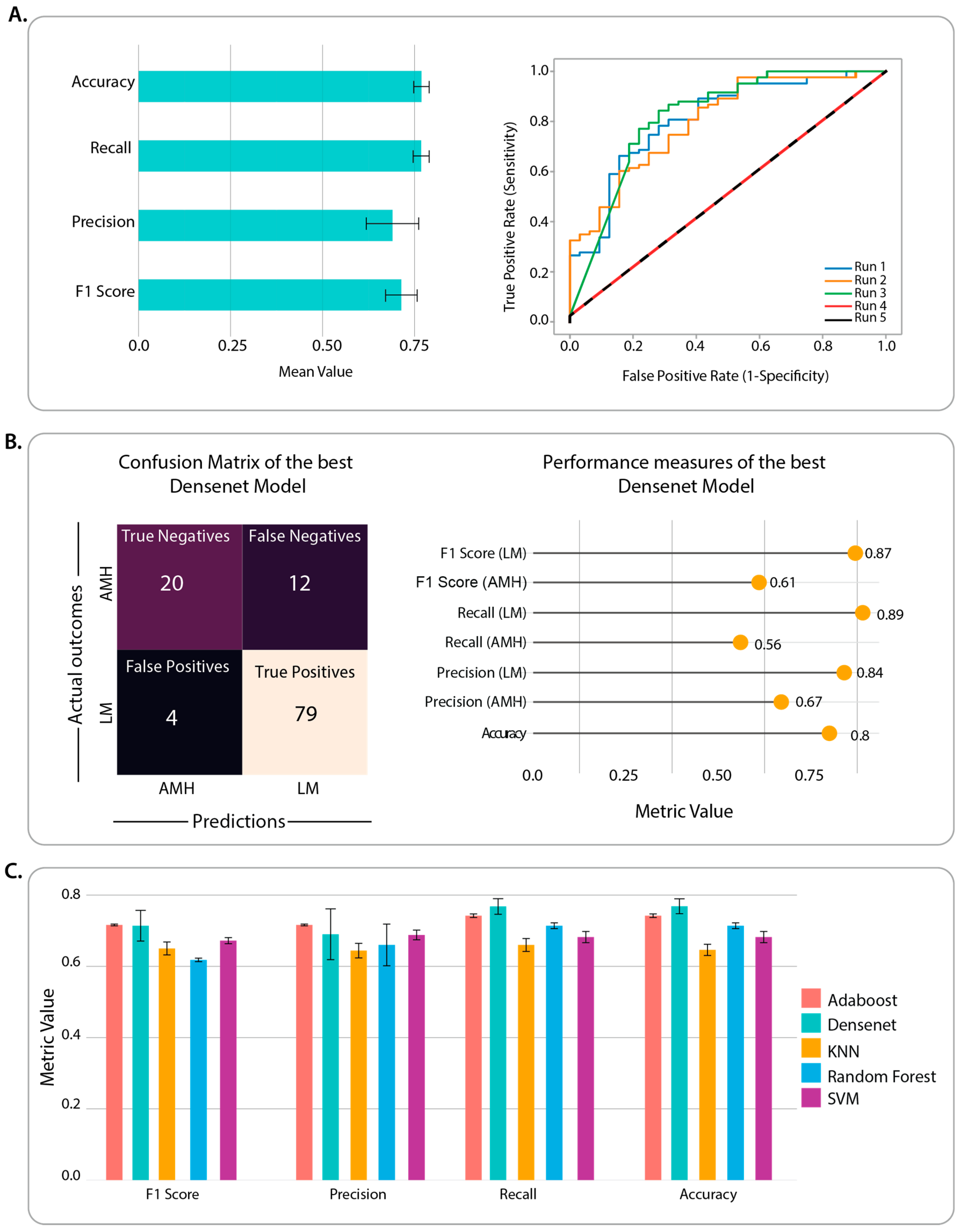 Cancers 15 01428 g002