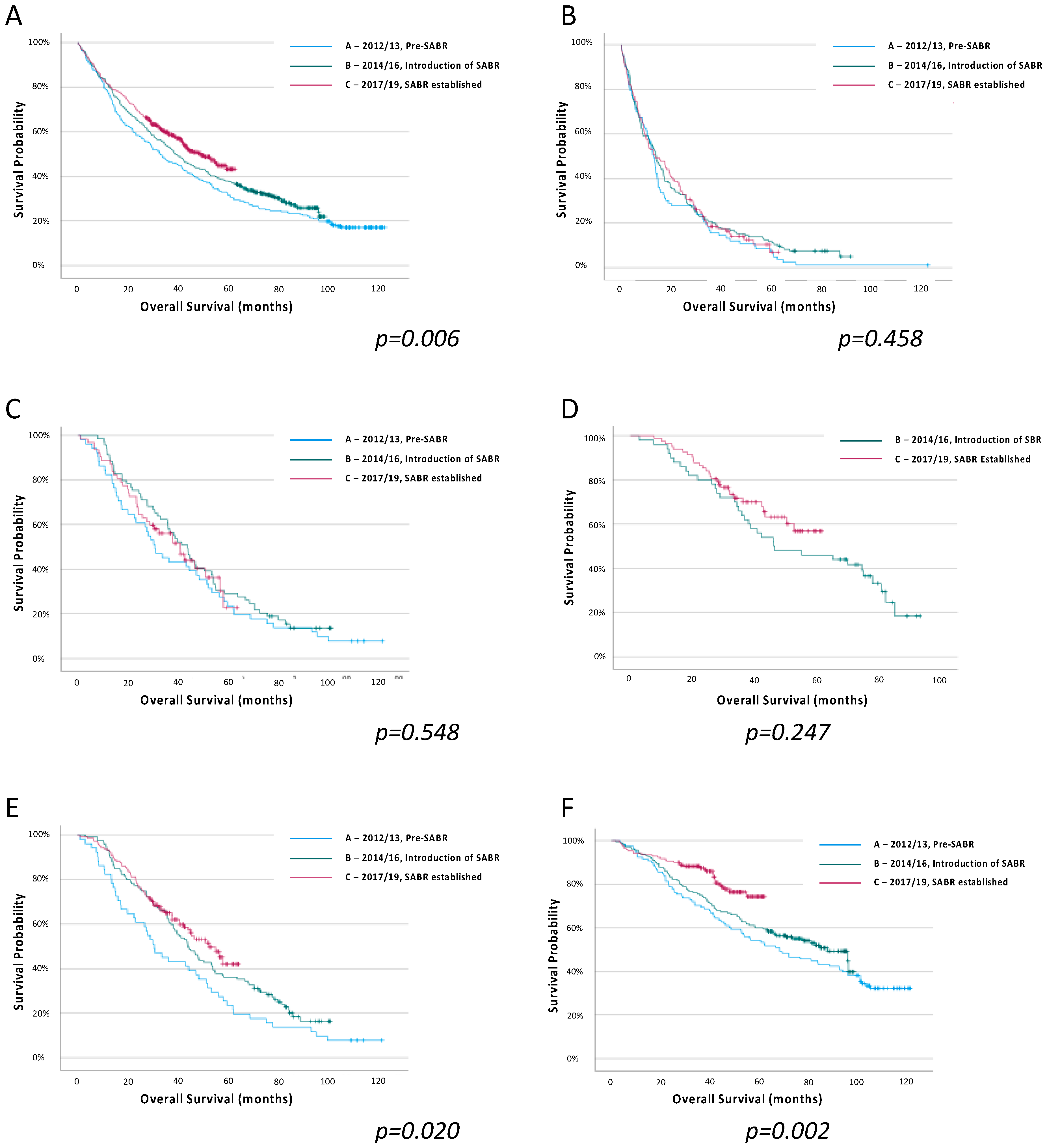 Cancers 15 01431 g002