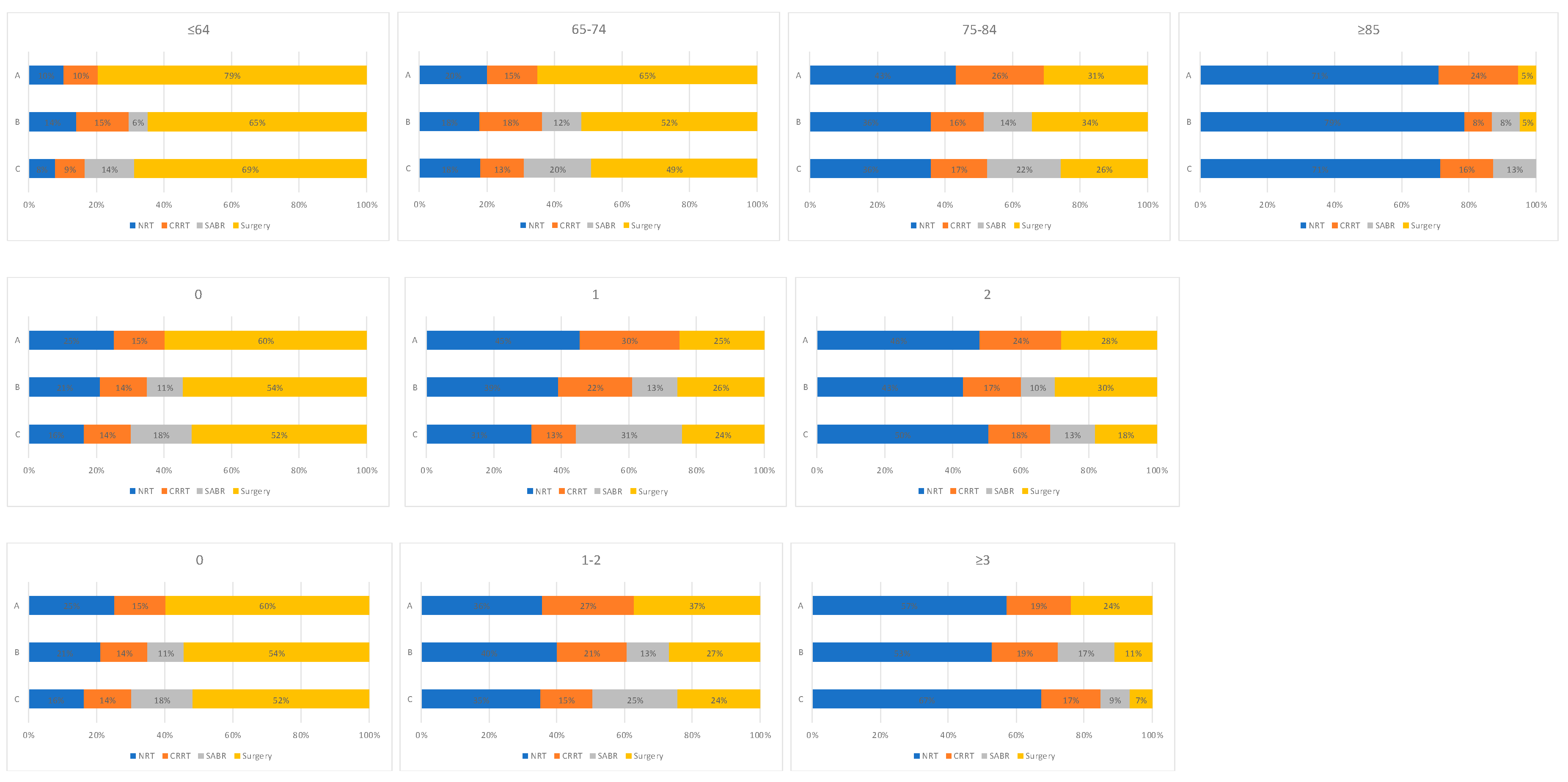 Cancers 15 01431 g004