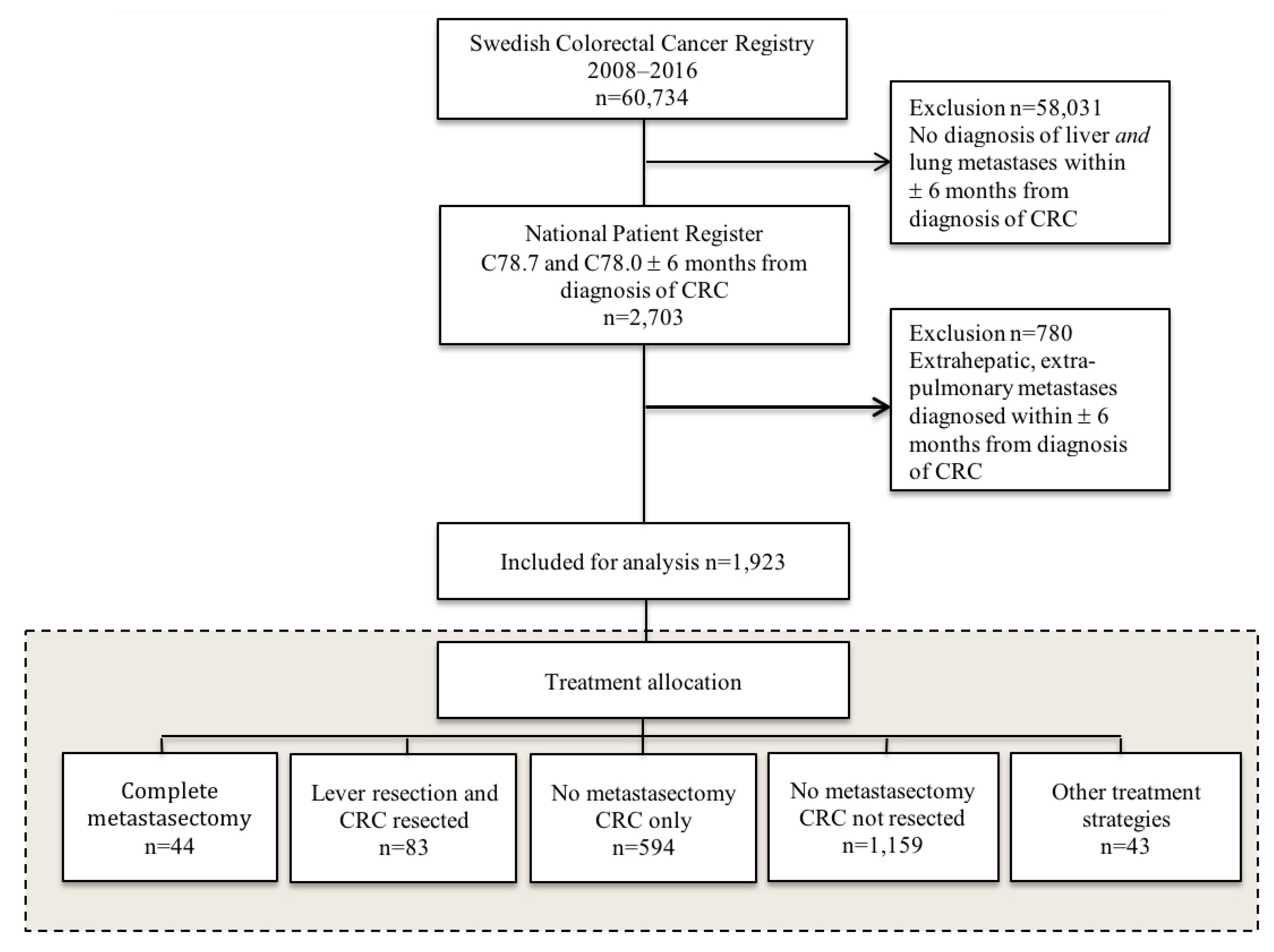 Cancers 15 01434 g001 Cancers 15 01434 g001