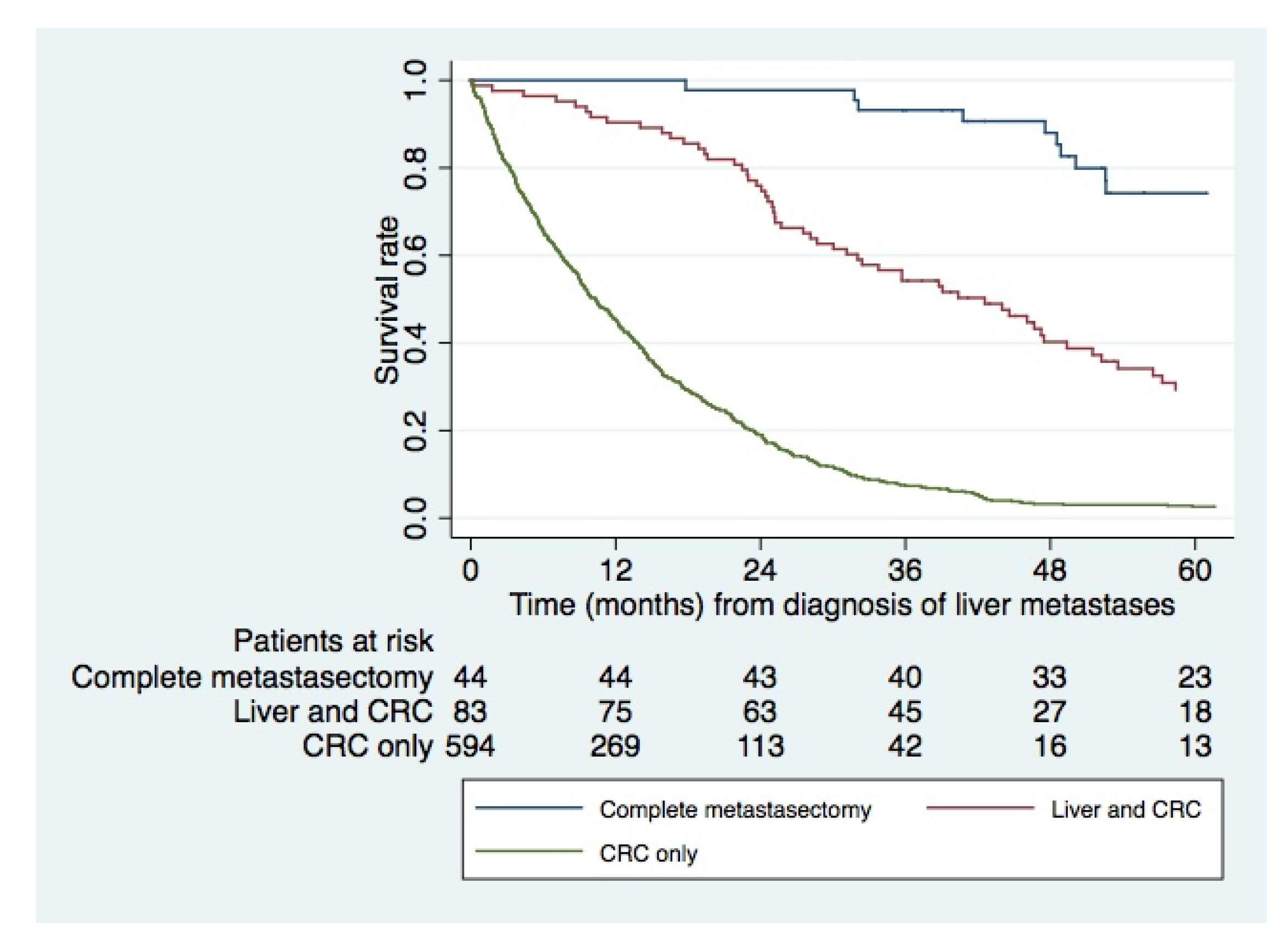 Cancers 15 01434 g002 Cancers 15 01434 g002