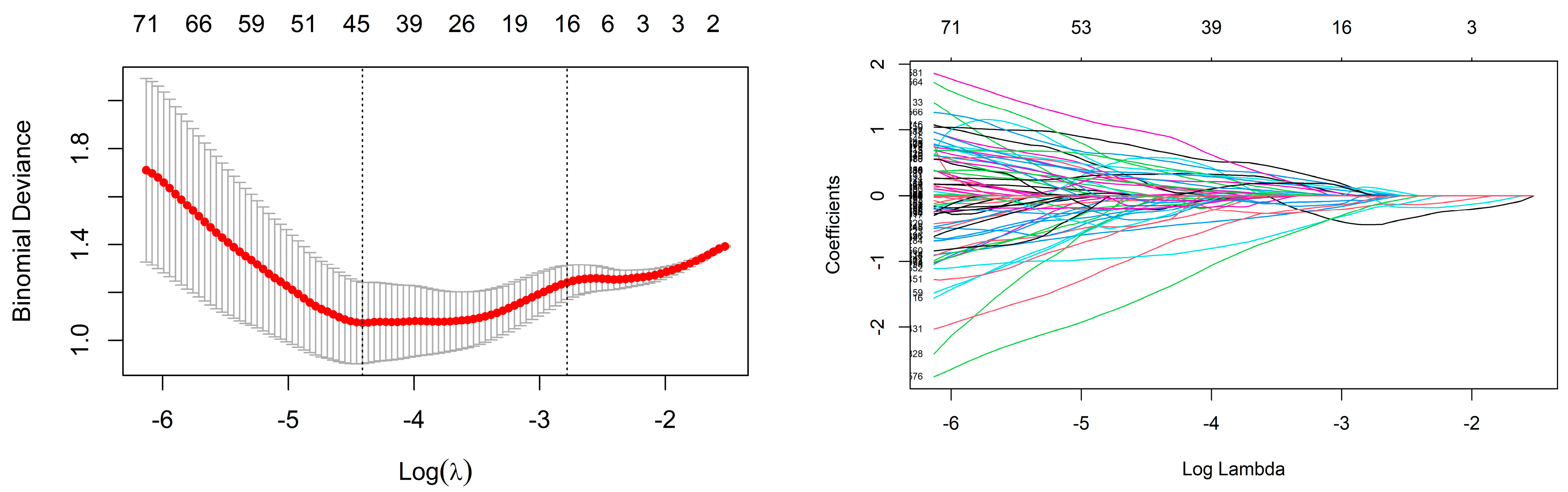Cancers 15 01440 g003