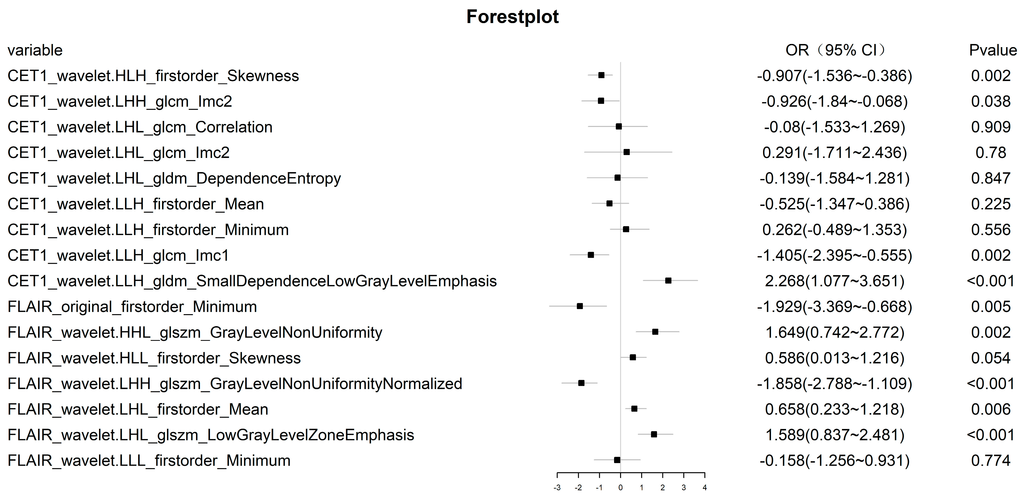 Cancers 15 01440 g004