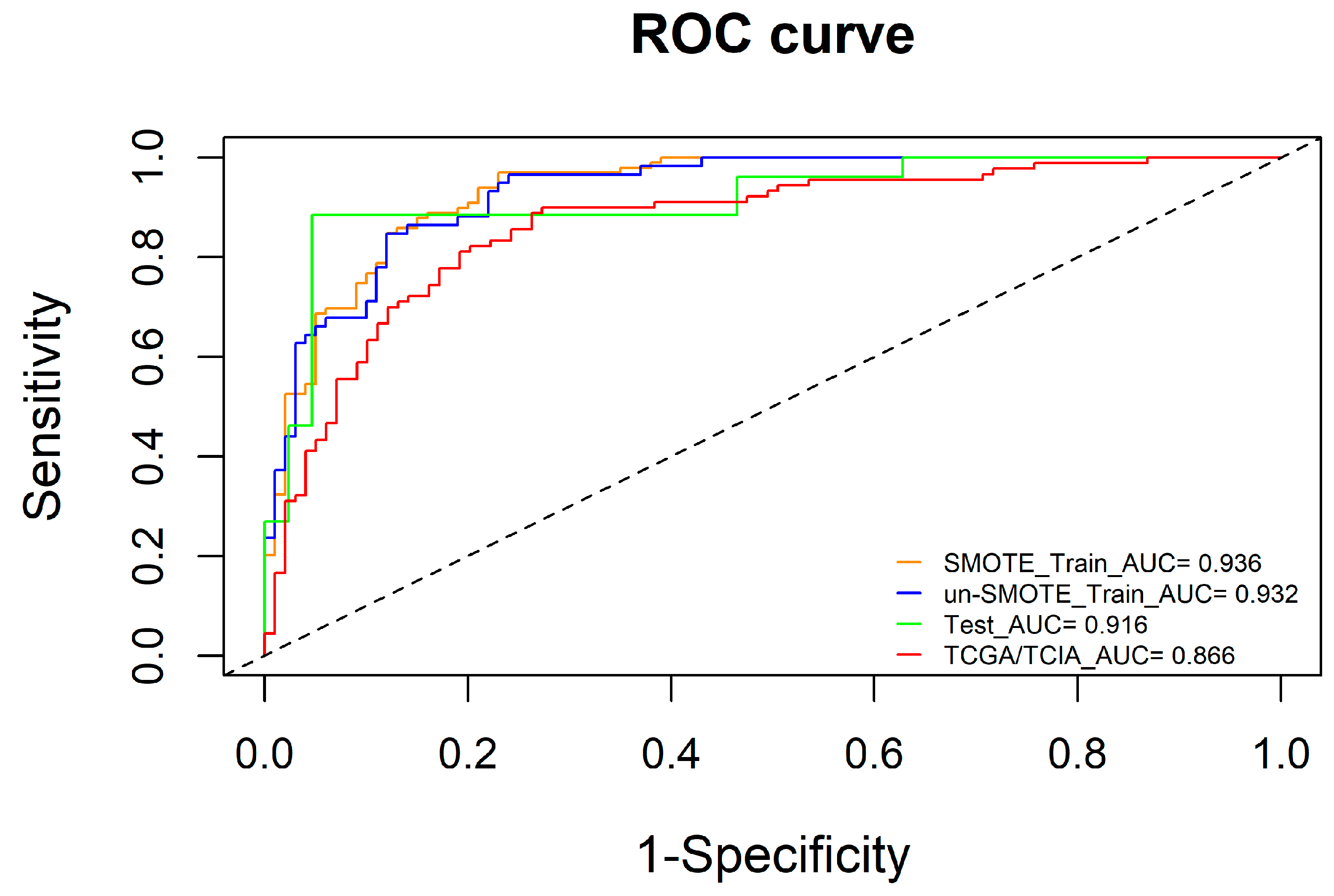 Cancers 15 01440 g005