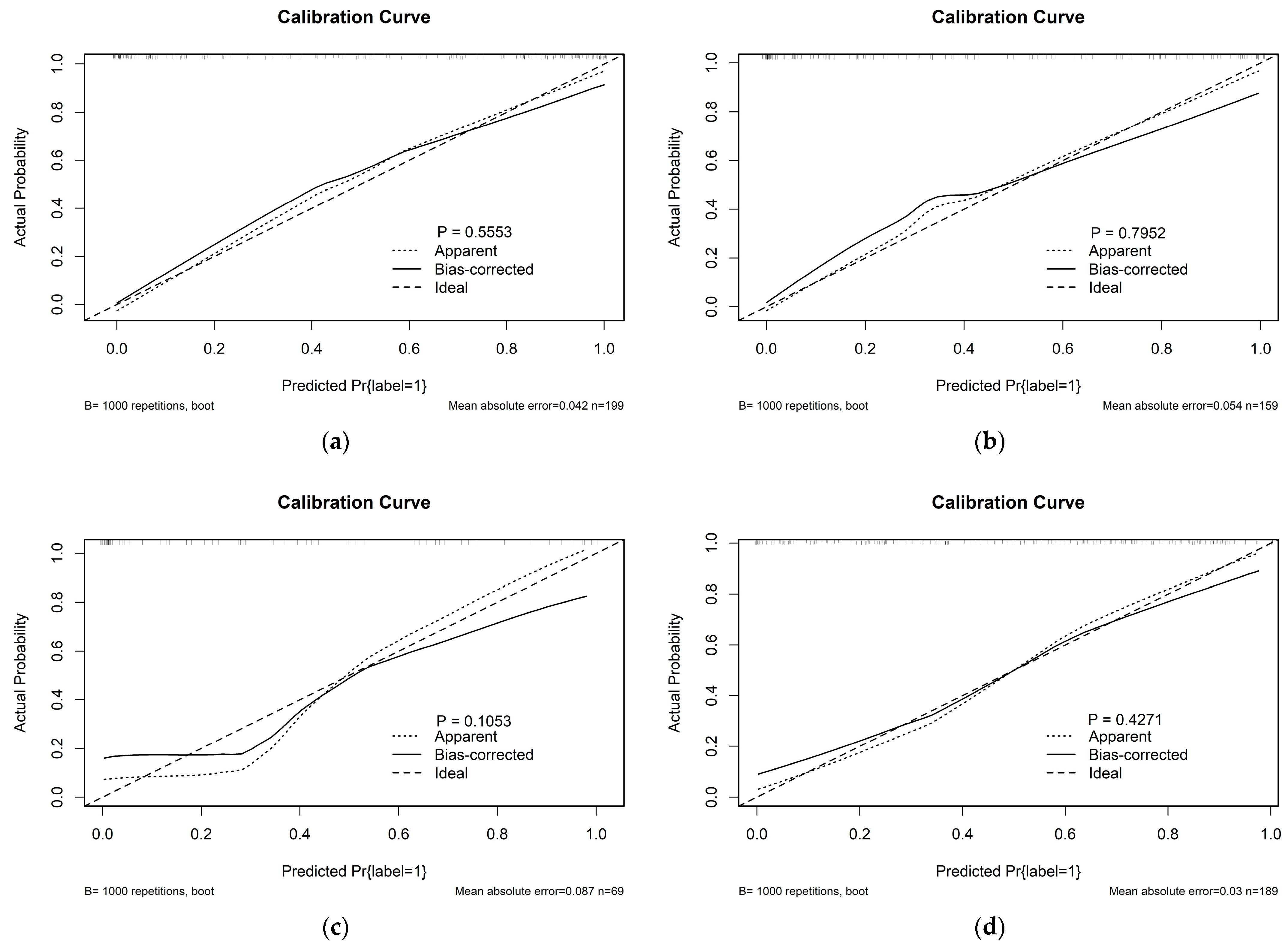 Cancers 15 01440 g006