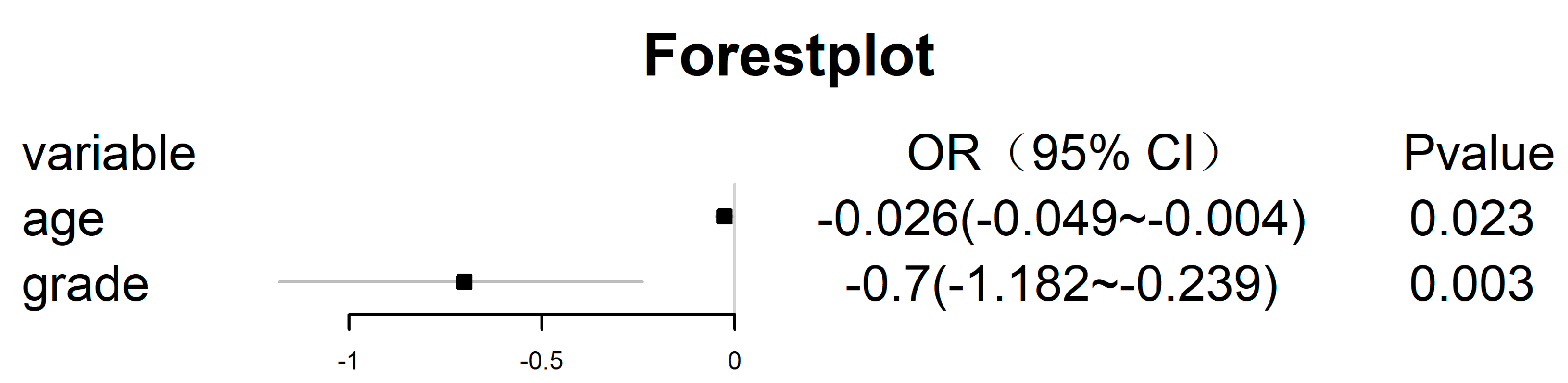 Cancers 15 01440 g007