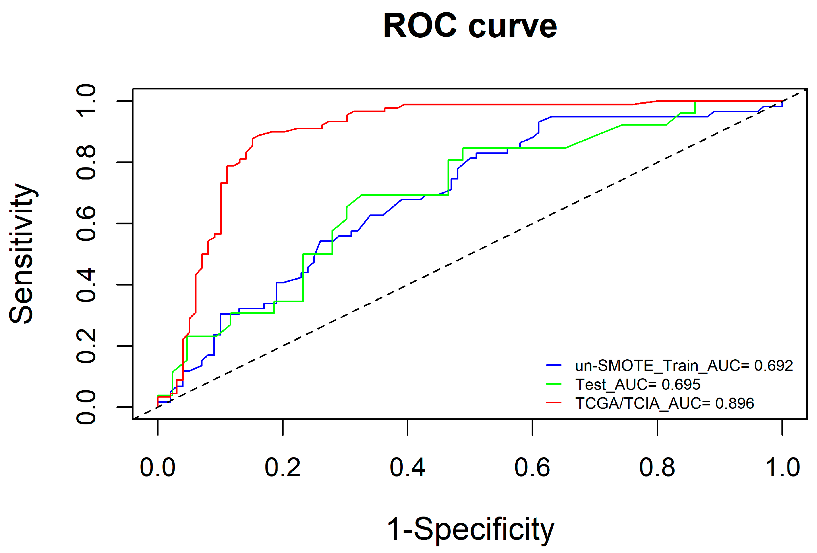Cancers 15 01440 g008