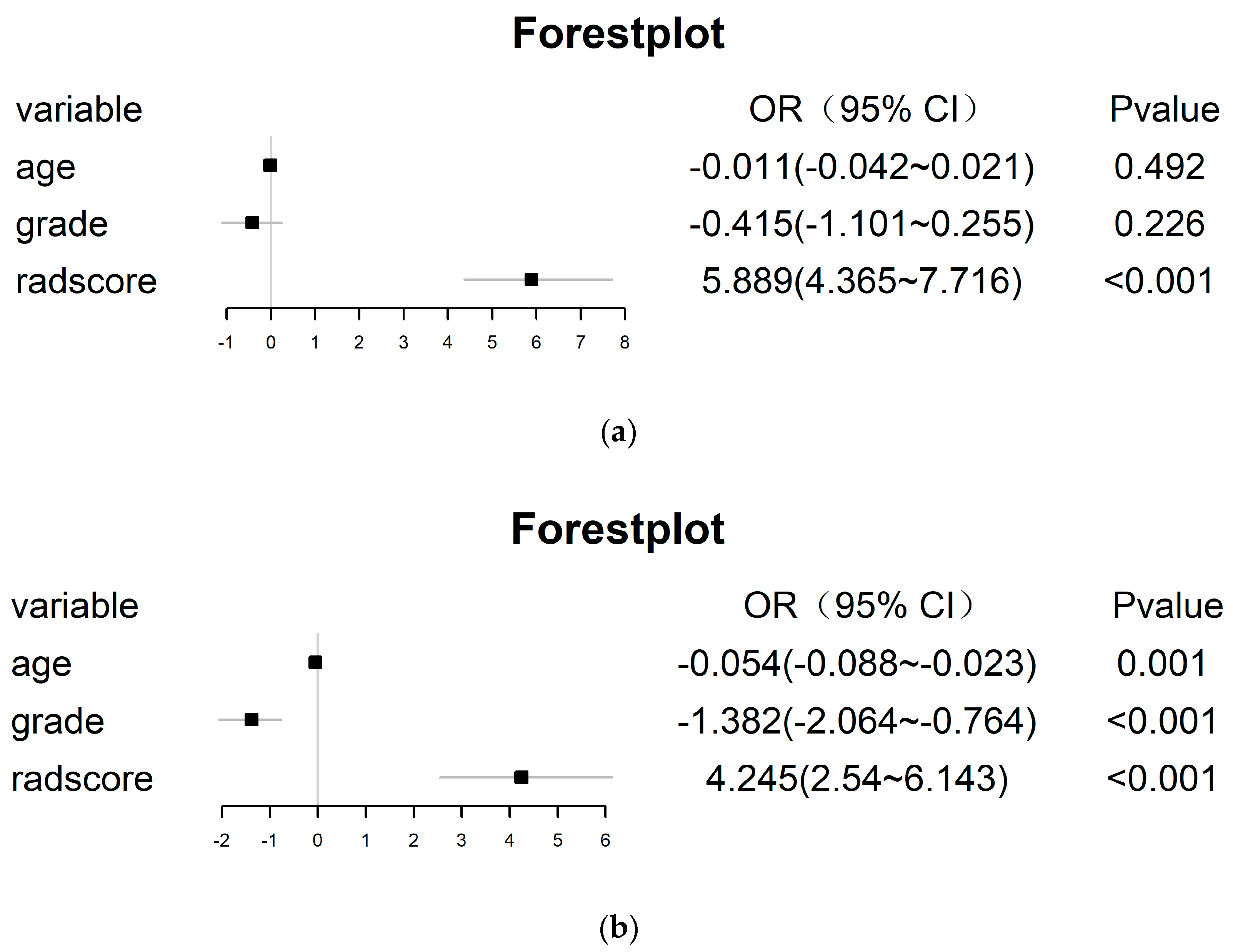 Cancers 15 01440 g009