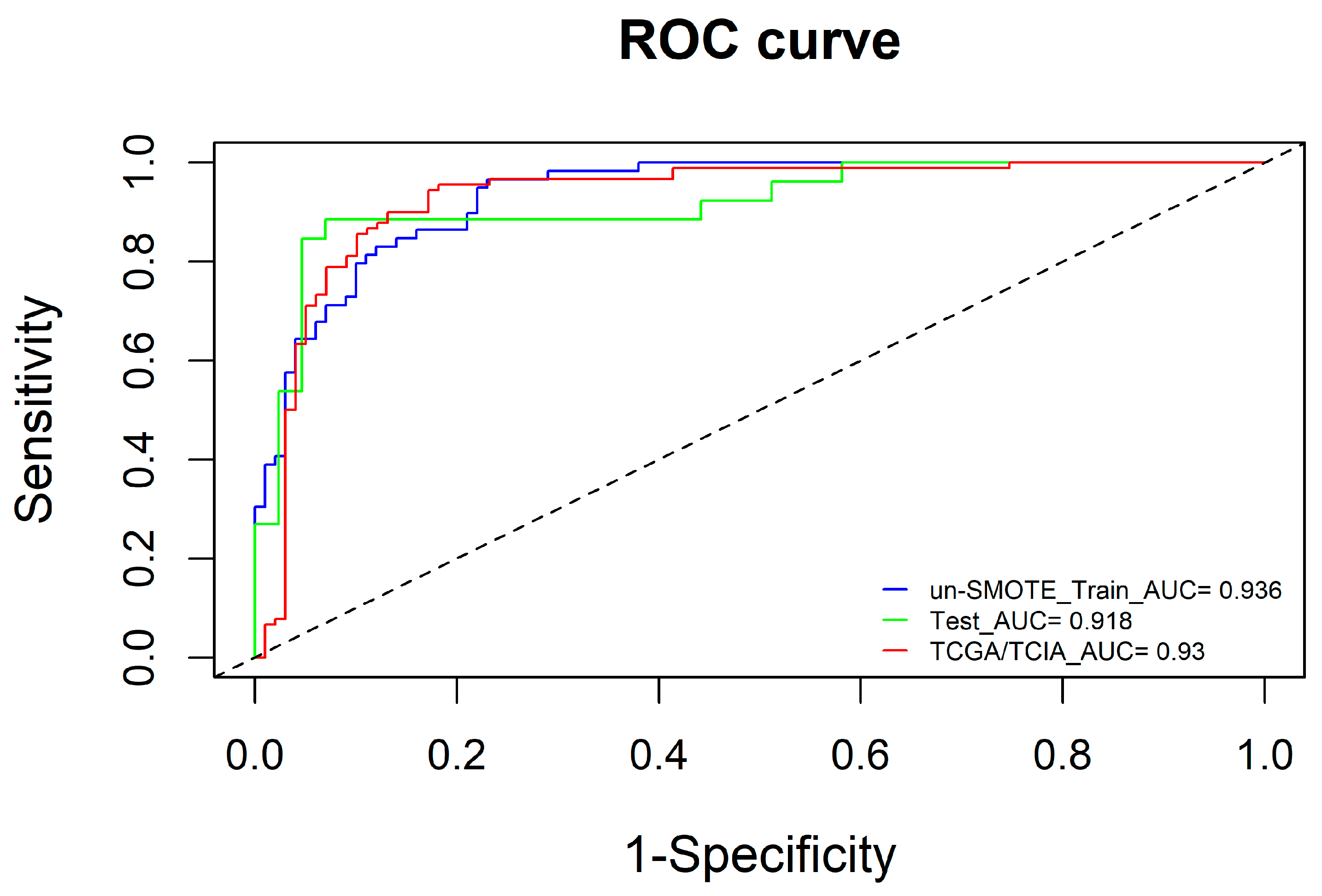 Cancers 15 01440 g010