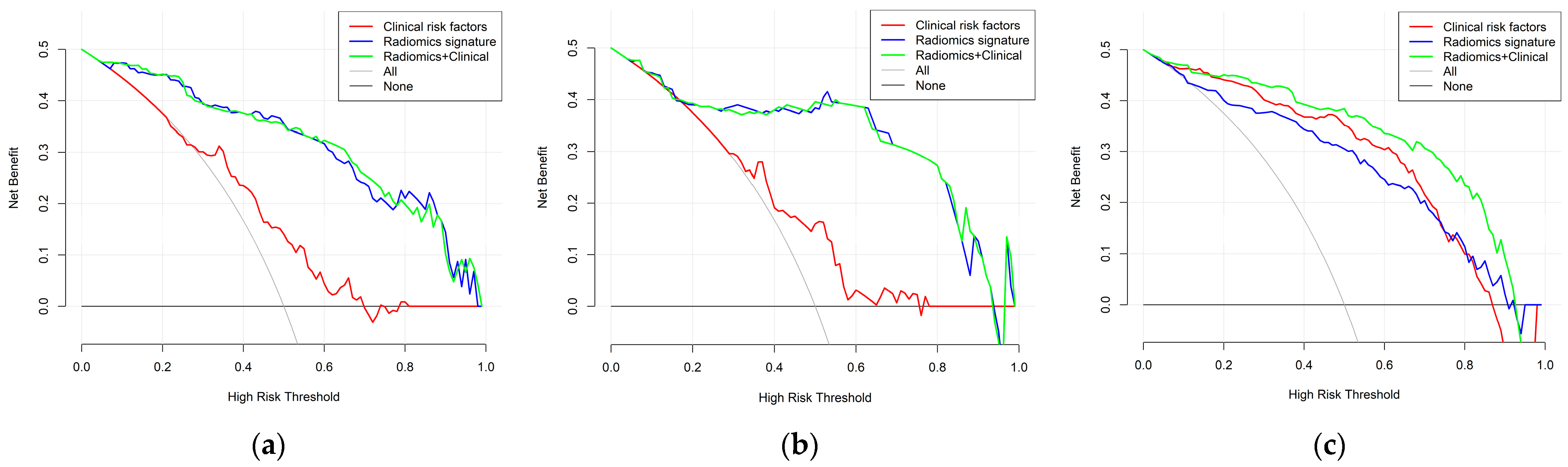 Cancers 15 01440 g011