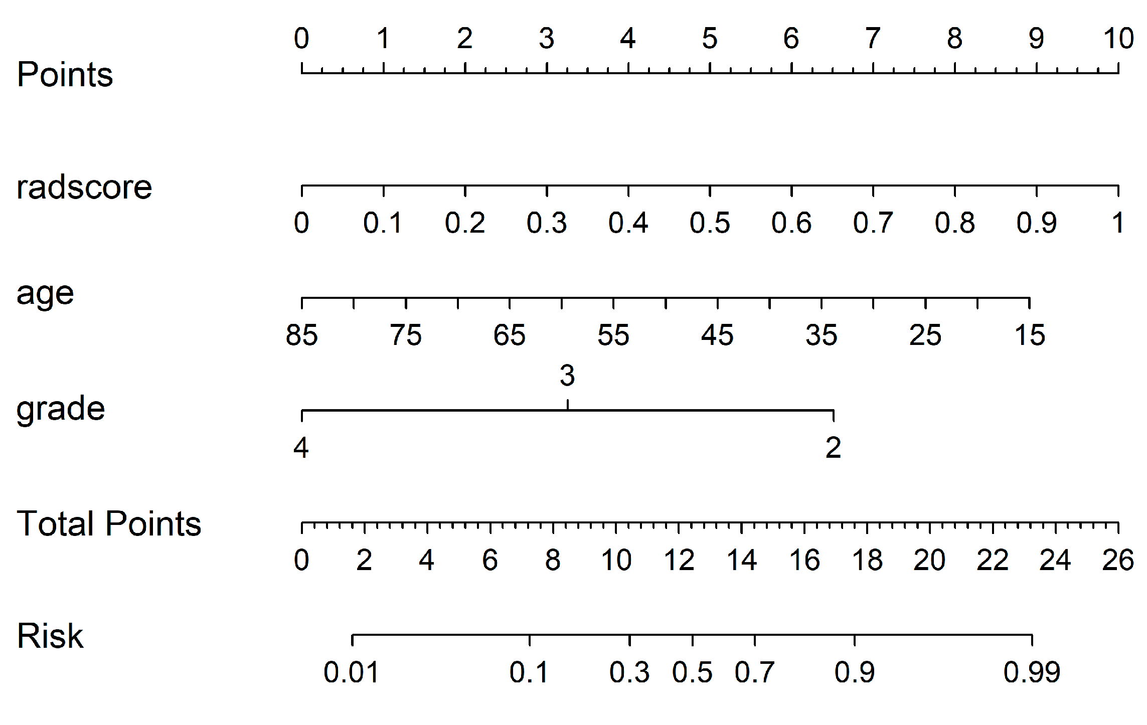Cancers 15 01440 g012