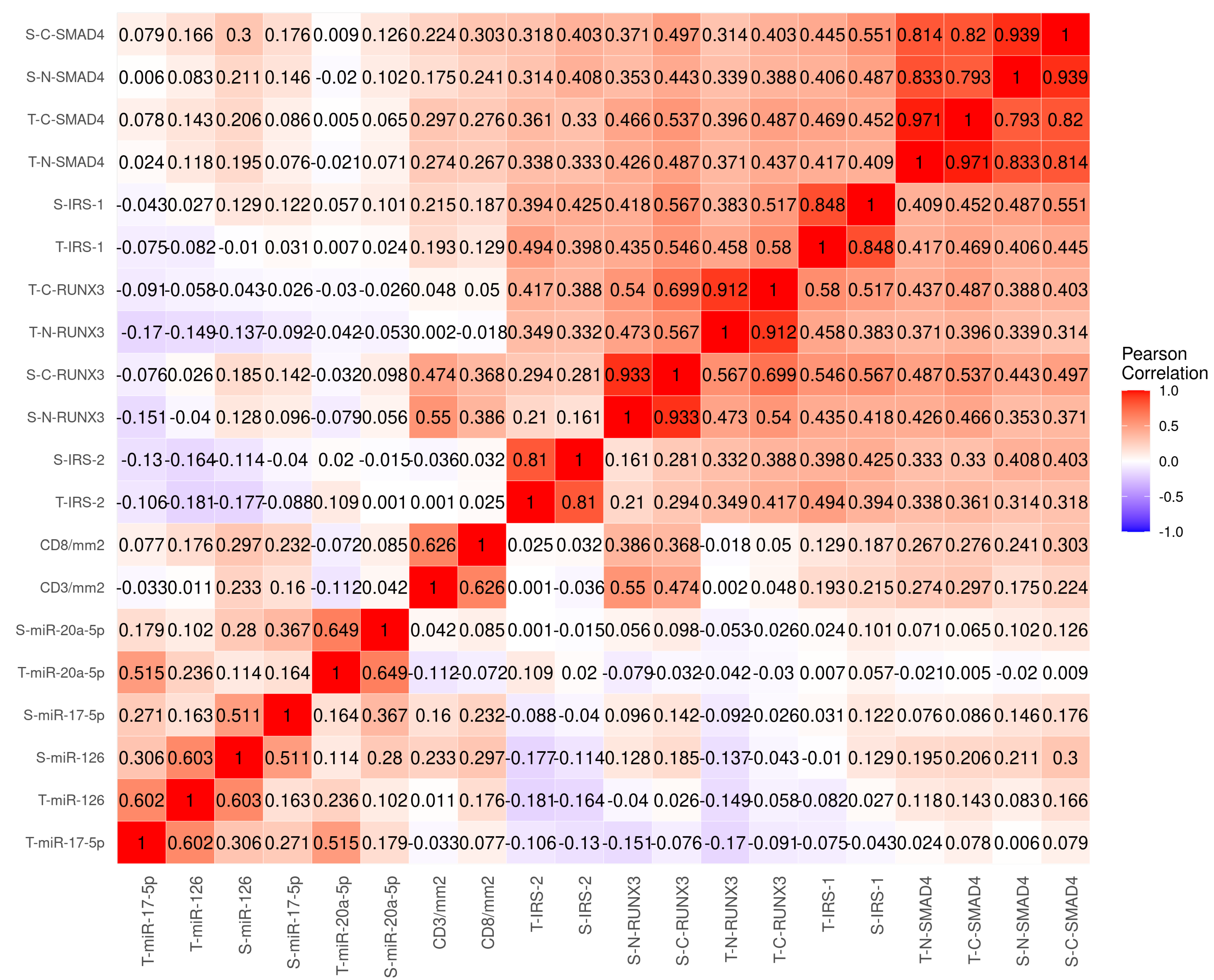 Cancers 15 01448 g002 Cancers 15 01448 g002