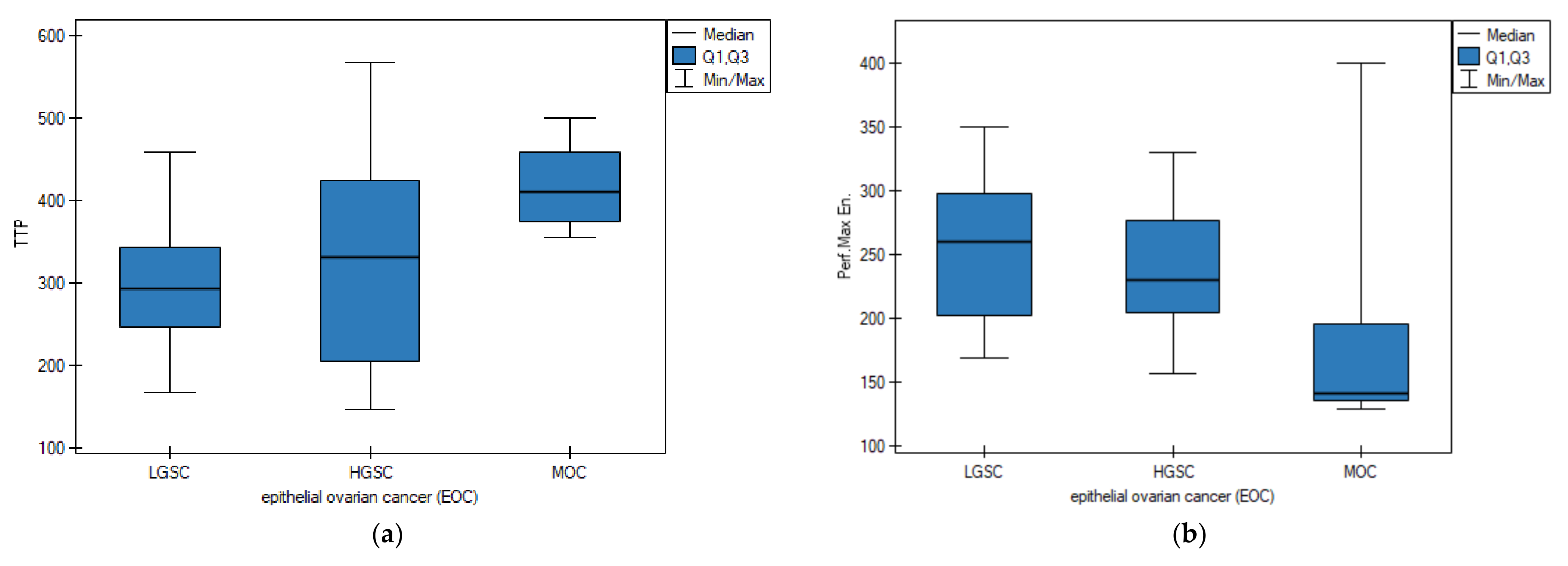 Cancers 15 01453 g003