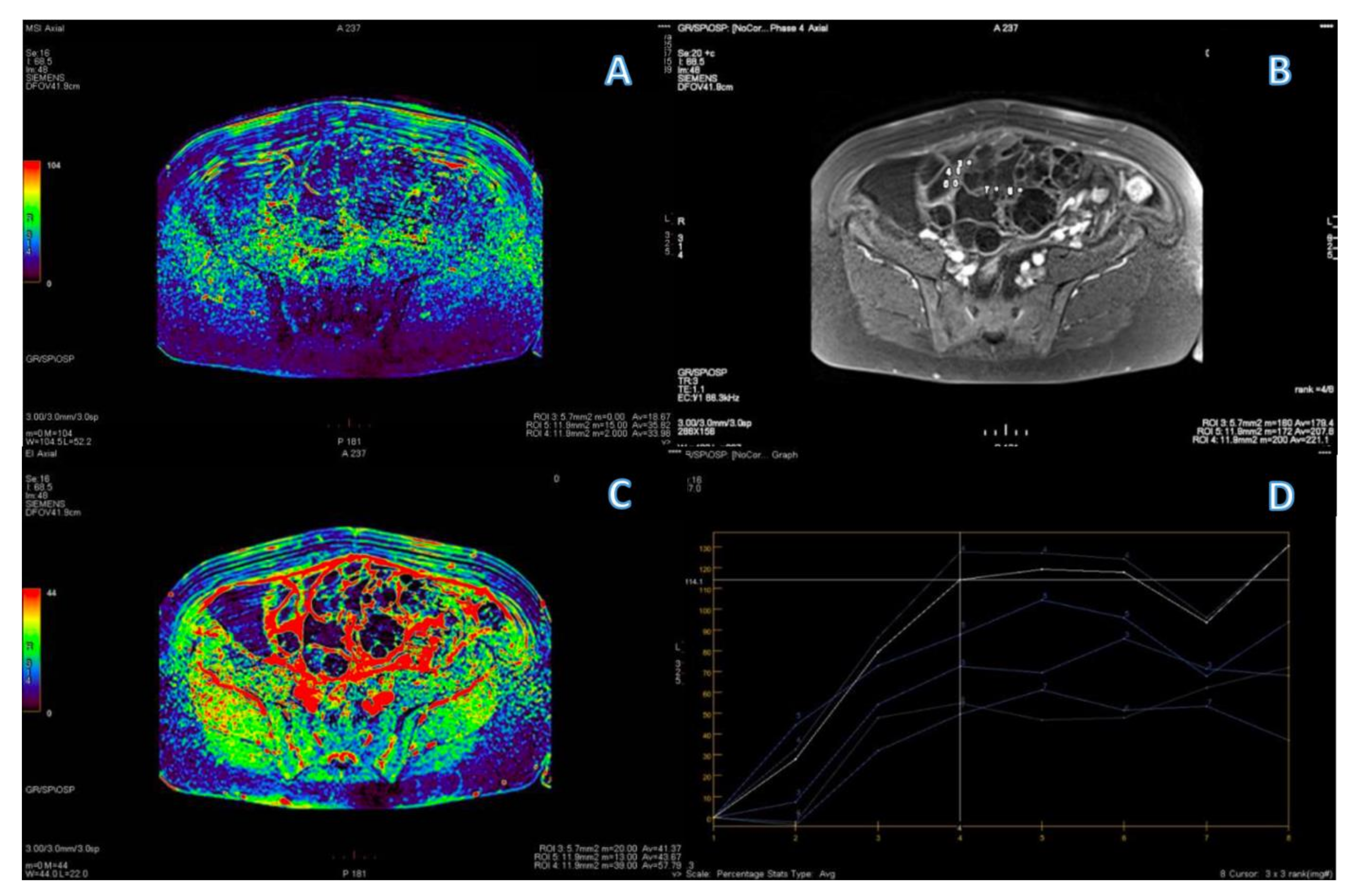 Cancers 15 01453 g008