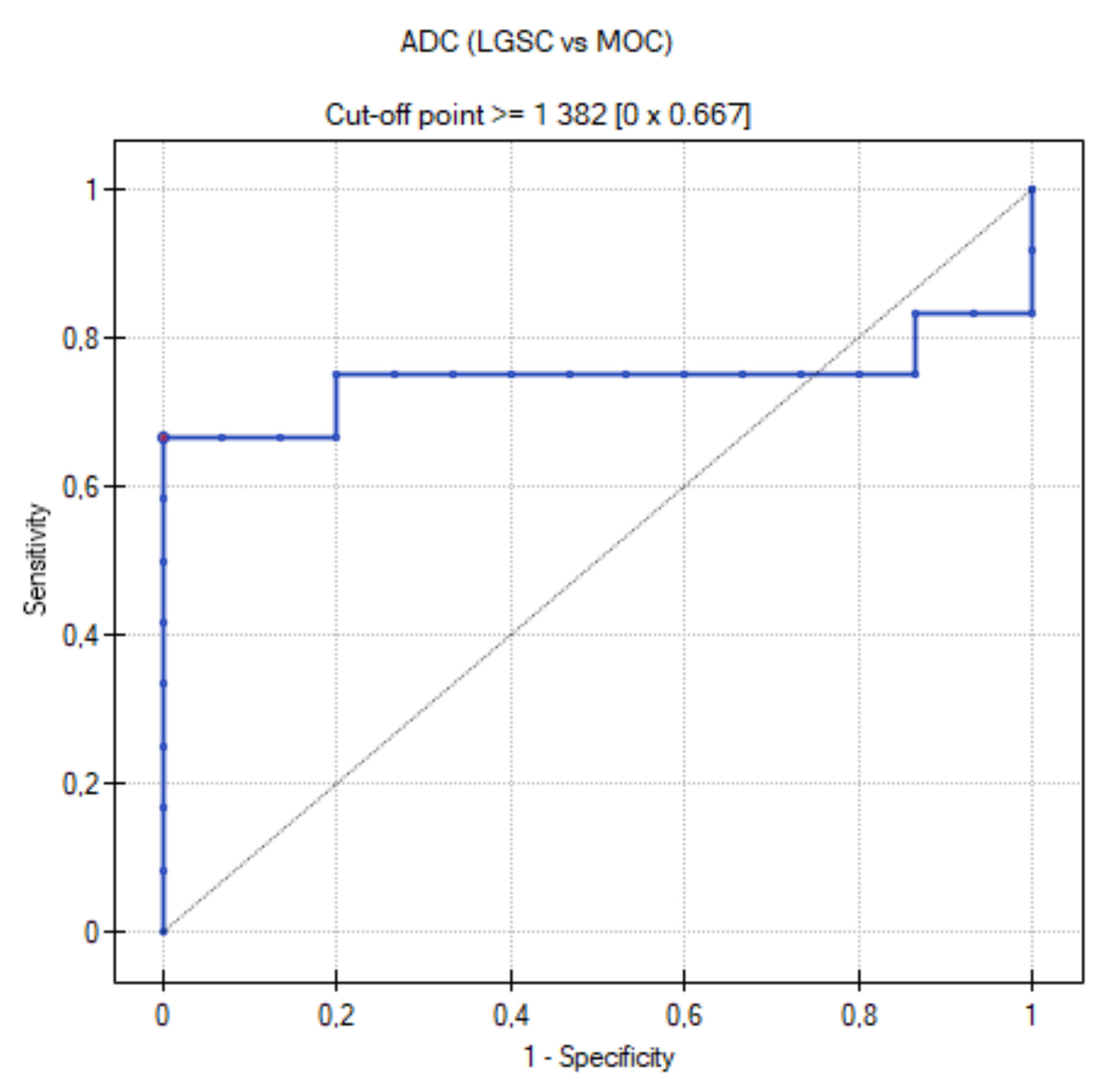 Cancers 15 01453 g011